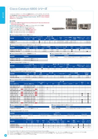 　　　　
Cisco Catalyst 6800 シリーズ
10/40/100 ギガビット イーサネットに最適化された L3 スイッチです。ラインアップに
は、固定構成型の Cisco Catalyst 6880-X シリーズ、モジュラ型の Cisco Catalyst
6807-XL、お よ び Cisco Catalyst Instant Access 専 用 の Cisco Catalyst
6800ia シリーズがあります。
■ 主な特長
● Cisco IOS 搭 載（IP Base/IP Services/Advanced IP Services/Advanced
Enterprise Services 対応）※1
● Cisco VSS 対応（C6807-XL は最大 22.8 Tbps のスイッチング容量）
● Cisco TrustSec 対応（MACsec/SGT/SGACL）
● 最大 11.4 Tbps のスイッチング容量（C6807-XL）
● スロットあたり最大 880 Gbps の帯域幅（C6807-XL）
● 最大 300 Mpps の IPv4 スループット（C6880-X）
● 最大 150 Mpps の IPv6 スループット（C6880-X）
※1 Cisco Catalyst 6880-X シリーズは Cisco IOS IP Services/Advanced Enterprise Services に対応。
※2 40 ギガビット イーサネット QSFP（Quad Small Form-Factor Pluggable）に SFP to QSFP アダプタで将来対応予定。 ※3 SFP+ モジュールの装着には SFP+ コンバータ（CVR-X2-SFP10G）が必要。
※4 X2 モジュールには非対応。SFP+ モジュールの装着には FourX SFP+ コンバータ（CVR-CFP-4SFP10G）が必要。 ※5 Instant Access ペアレント スイッチに統合。
※6 C6800IA-48FPDR 用電源モジュール（PWR-C2-1025WAC）が必要。
■ Cisco Catalyst 6880-X シリーズ用シャーシ
製品型番
ポート カード
スロット数
スイッチング
容量
スーパバイザ
エンジン
冗長化
最大ポート数
（ポート カード搭載）
Cisco
IOS
L3 ルート登録数 Netflow
登録数
電源モジュール
スロット数
ラック
マウント
SFP SFP+ QSFP※ 2
IPv4 IPv6
C6880-X-LE 4 2 Tbps ● 80 80 20 IP Services 256K 128K 512K 2 4.85 RU
C6880-X 4 2 Tbps ● 80 80 20 IP Services 2048K 1024K 512K 2 4.85 RU
■ Cisco Catalyst 6880-X シリーズ用マルチ レート ポート カード
製品型番
スロットあたり
帯域幅
SFP/SFP+
ポート数
L3 ルート登録数 マルチキャスト ルート数 MAC
sec
対応シャーシ
IPv4 IPv6 IPv4 IPv6 C6880-X-LE C6880-X
C6880-X-LE-16P10G 80 Gbps 16 256K 128K 128K 128K ● ● -
C6880-X-16P10G 80 Gbps 16 2048K 1024K 128K 128K ● - ●
■ Cisco Catalyst 6880-X シリーズ用電源モジュール
製品型番 製品説明
C6880-X-3KW-AC 3000 W AC 電源モジュール
C6880-X-3KW-DC 3000 W DC 電源モジュール
■ Cisco Catalyst 6880-X シリーズ用ファン トレイ
製品型番 製品説明
C6880-X-FAN Cisco Catalyst 6880-X シリーズ用ファン トレイ
■ Cisco Catalyst 6807-XL 用シャーシ
製品型番
スロット数 スーパバイザ
エンジン
冗長化
最大ポート数（ライン カード搭載）
電源モジュール
スロット数
ラック
マウント
スーパバイザ
エンジン
ライン
カード
GE SFP 10GB-T
X2/※ 3
SFP+
CFP
C6807-XL 2 5 ● 240 240 80 80 20 4 10 RU
■ Cisco Catalyst 6807-XL 用スーパバイザ エンジン
製品型番
スイッチング
容量
搭載
PFC
搭載
MSFC
ポート数
Cisco IOS
L3 ルート登録数 Netflow
登録数SFP X2 IPv4 IPv6
VS-S2T-10G 2.08 Tbps PFC4 MSFC5 3 2 IP Base 256K 128K 256K
VS-S2T-10G-XL 2.08 Tbps PFC4XL MSFC5 3 2 IP Base 1024K 512K 1024K
■ Cisco Catalyst 6807-XL 用ライン カード
製品型番
スロットあたり
帯域幅
ポート数
MAC
sec
VSL
DFC4 搭載モデル DFC4XL 搭載モデル GE SFP
SFP/
SFP+
10GB-T X2/SFP+ CFP
WS-X6824-SFP-2T WS-X6824-SFP-2TXL 20 Gbps - 24 - - - - - -
WS-X6848-TX-2T WS-X6848-TX-2TXL 40 Gbps 48 - - - - - - -
C6800-48P-TX C6800-48P-TX-XL 40 Gbps 48 - - - - - - -
WS-X6848-SFP-2T WS-X6848-SFP-2TXL 40 Gbps - 48 - - - - - -
C6800-48P-SFP C6800-48P-SFP-XL 40 Gbps - 48 - - - - - -
C6800-8P10G C6800-8P10G-XL 80 Gbps - - 8 - - - ● ●
C6800-16P10G C6800-16P10G-XL 80 Gbps - - 16 - - - ● ●
WS-X6816-10T-2T WS-X6816-10T-2TXL 40 Gbps - - - 16 - - - ●
WS-X6816-10G-2T WS-X6816-10G-2TXL 40 Gbps - - - - 16※3
- - ●
WS-X6908-10G-2T WS-X6908-10G-2TXL 80 Gbps - - - - 8※3
- ● ●
WS-X6904-40G-2T WS-X6904-40G-2TXL 80 Gbps - - - - 16※4
4 ● ●
C6800-32P10G C6800-32P10G-XL 160 Gbps - - 32 - - - ● ●
■ Cisco Catalyst 6807-XL 用電源モジュール
製品型番 製品説明
C6800-XL-3KW-AC 3000 W AC 電源モジュール
■ Cisco Catalyst 6807-XL 用ファン トレイ
製品型番 製品説明
C6807-XL-FAN Cisco Catalyst 6807-XL 用ファン トレイ
■ Cisco Catalyst 6807-XL バンドル
製品型番
バンドル
シャーシ スーパバイザ エンジン 電源モジュール ファン トレイ Cisco IOS
C6807-XL-S2T-BUN C6807-XL VS-S2T-10G C6800-XL-3KW-AC x 2 C6807-XL-FAN IP Services
■ Cisco Catalyst 6800ia シリーズ
製品型番
ダウンリンク
Cisco
IOS
MAC
sec
同時給電可能最大ポート数
電源
電源
二重化
RPS
Flex
Stack
Plus
ラック
マウントGE
SFP/
SFP+
PoE
7.7 W
PoE
15.4 W
PoE+
30 W
UPOE
60 W
C6800IA-48TD 48 2 -※5
● - - - - 固定 AC - ● ● 1 RU
C6800IA-48FPD 48 2 -※5
● 48 48 24 - 固定 AC - ● ● 1 RU
C6800IA-48FPDR 48 2 -※5
● 48 48 24 - 1025 W AC ●※6
● ● 1 RU
26
スイッチ
 
