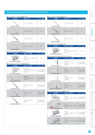 Cisco Aironet アンテナ & アクセサリ
■ Cisco Aironet 2.4 GHz 全方向性アンテナ
製品型番 設置 / 寸法 ゲイン（dBi）
AIR-ANT2420V-N
12.70 x 2.54 cm 2.0
AIR-ANT2450V-N
27.94 x 2.54 cm 5.0
AIR-ANT2455V-N
31.75 x 2.54 cm 5.5
AIR-ANT2480V-N
49.53 x 2.22 cm 8.0
■ Cisco Aironet 2.4 GHz 指向性アンテナ
製品型番 設置 / 寸法 / 重量 ゲイン（dBi）
AIR-ANT2413P2M-N
パッチ
19.81 x 19.81 x 3.05 cm
0.61 kg
13.0
■ Cisco Aironet デュアルバンド全方向性アンテナ
製品型番 設置 / 寸法 / 重量 ゲイン（dBi）
AIR-ANT2524V4C-R
天井マウント
18.42 x 18.42 x 2.54 cm
0.59 kg
2.0（2.4 GHz）
4.0（5 GHz）
AIR-ANT2544V4M-R
壁面マウント
55.37 x 16.00 cm
0.67 kg
4.0（2.4 GHz）
4.0（5 GHz）
AIR-ANT2547V-N
28.19 x 3.18 cm
170 g
4.0（2.4 GHz）
7.0（5 GHz）
AIR-ANT2547VG-N
28.19 x 3.18 cm
170 g
4.0（2.4 GHz）
7.0（5 GHz）
AIR-ANT2568VG-N
37.59 x 3.81 cm
204 g
6.0（2.4 GHz）
8.0（5 GHz）
■ Cisco Aironet 5 GHz 全方向性アンテナ
製品型番 設置 / 寸法 ゲイン（dBi）
AIR-ANT5140V-N
12.70 x 2.54 cm 4.0
AIR-ANT5175V-N
29.59 x 2.54 cm 7.5
AIR-ANT5180V-N
27.94 x 2.54 cm 8.0
■ Cisco Aironet 5 GHz 指向性アンテナ
製品型番 設置 / 寸法 / 重量 ゲイン（dBi）
AIR-ANT5114P2M-N
パッチ
19.81 x 19.81 x 3.05 cm
0.61 kg
14.0
■ Cisco Aironet デュアルバンド ダイポール アンテナ
製品型番 カラー / 寸法 / 重量 ゲイン（dBi）
AIR-ANT2524DB-R
ブラック
16.84 x 2.11 cm
36.85 g
2.0（2.4 GHz）
4.0（5 GHz）
AIR-ANT2524DG-R
グレイ
16.84 x 2.11 cm
36.85 g
2.0（2.4 GHz）
4.0（5 GHz）
AIR-ANT2524DW-R
ホワイト
16.84 x 2.11 cm
36.85 g
2.0（2.4 GHz）
4.0（5 GHz）
AIR-ANT2535SDW-R
ホワイト
8.38 x 3.18 cm
48.19 g
3.0（2.4 GHz）
5.0（5 GHz）
■ Cisco Aironet デュアルバンド指向性アンテナ
製品型番 設置 / 寸法 / 重量 ゲイン（dBi）
AIR-ANT2566P4W-R
パッチ
16.00 x 27.94 x 3.05 cm
0.64 kg
6.0（2.4 GHz）
6.0（5 GHz）
AIR-ANT2566D4M-R
パッチ
25.40 x 25.40 x 4.09 cm
1.36 kg
6.0（2.4 GHz）
6.0（5 GHz）
AIR-ANT2588P3M-N
パッチ
30.48 x 17.78 x 2.79 cm
0.45 kg
8.0（2.4 GHz）
8.0（5 GHz）
AIR-ANT2513P4M-N
パッチ
30.48 x 17.78 x 2.79 cm
0.45 kg
13.0（2.4 GHz）
13.0（5 GHz）
35
スイッチワイヤレスルータセキュリティコラボレーションサーバ／DCスイッチ管理ツール／サービス
 