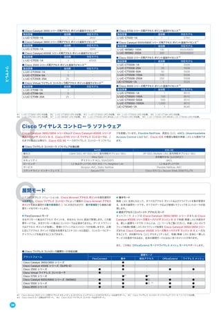 ※1 Cisco Aironet 3600 シリーズ用ワイヤレス セキュリティ & スペクトル インテリジェンス（WSSI）モジュールは非サポート。 ※2 Cisco ワイヤレス コントローラ ソフトウェア リリース 7.3.112.0 が必要。
※3 Cisco AireOS 8.1 以降は非サポート。 ※4 Cisco 5520 ワイヤレス コントローラは非サポート。
■ Cisco ワイヤレス コントローラ展開モード対応比較
プラットフォーム
展開モード
FlexConnect 集中 統合アクセス OfficeExtend ワイヤレス メッシュ
Cisco Catalyst 3650/3850 シリーズ - ● - - -
Cisco Catalyst 4500E シリーズ（SUP8-E） - ● - - -
Cisco 2500 シリーズ ● ● - ● ●
Cisco Virtual ワイヤレス コントローラ ● - - - -
Cisco 5700 シリーズ - ●※1
●※1
- -
Cisco Catalyst 6500/6800 シリーズ（WiSM2） ● ● ●※2
※3 ● ●
Cisco 5500 シリーズ ● ● ●※2 ※3
※4 ● ●
Cisco 8500 シリーズ ● ● - ● ●
展開モード
シスコのワイヤレス ソリューションは、Cisco Aironet アクセス ポイントを個別運用す
る自律型と、Cisco ワイヤレス コントローラによって複数の Cisco Aironet アクセス
ポイントを統合運用する集中管理型の 2 つに大別されますが、集中管理型でも複数の展
開モードをサポートします。
● FlexConnect モード
支社やリモート拠点のアクセス ポイントを、本社から WAN 経由で管理します。この展
開モードでは、支社やリモート拠点にコントローラは必要ありません。データ トラフィッ
クはアクセス ポイントが処理し、管理トラフィックはコントローラが処理しますが、必要
に応じてアクセス ポイントで認証を処理することや（ローカル認証）、コントローラにデー
タトラフィックを転送することもできます。
● 集中モード
無線 LAN 全体にわたって、すべてのアクセス ポイントおよびクライアントを集中管理す
る、従来の展開モードです。すべてのデータおよび管理トラフィックをコントローラが処
理します。
● 統合アクセス（コンバージド アクセス）モード
ネットワーク エッジの Cisco Catalyst 3650/3850 シリーズまたは Cisco
Catalyst 4500E シリーズ用スーパバイザ エンジン 8-E で有線/無線 LAN を統合す
る、新しい展開モードです（くわしくは、22 ページをご覧ください）。有線 LAN のトラ
フィック処理と無線 LAN のトラフィック処理を Cisco Catalyst 3650/3850 シリー
ズまたは Cisco Catalyst 4500E シリーズ用スーパバイザ エンジン 8-E に一元化
することで、きめ細やかな QoS やセキュリティなど、有線/無線 LAN 全体に一貫した
サービスを提供できるほか、従来の展開モードにはない多くのメリットがあります。
また、この他に OfficeExtend モードやワイヤレス メッシュ モードもサポートします。
※1 L-LIC-CT3650-UPG が必要。 ※2 L-LIC-CT3850-UPG が必要。 ※3 L-LIC-CT4500-UPG が必要。 ※4 L-LIC-CT2504-UPG が必要。 ※5 L-LIC-CTVM-UPG が必要。
※6 L-LIC-CT5760-UPG が必要。 ※7 L-LIC-WISM2-UPG が必要。 ※8 L-LIC-CT5508-UPG または L-LIC-CT5540-UPG が必要。 ※9 L-LIC-CT8500-UPG または L-LIC-CT8540-UPG が必要。
■ Cisco ワイヤレス コントローラ ソフトウェア仕様比較
AirOS IOS-XE
復元力 Client SSO、AP SSO、N+1、高可用性オプション SKU AP SSO、Multiple LAG、高可用性オプション SKU
QoS Alloy QoS きめ細やかな QoS（MQC）
セキュリティ ダイナミック ACL、SGA（SXP） dACL
ローミング L2 および L3 FSR、IEEE 802.11r、Neighbor List L2 および L3 FSR
サービス Bonjour、AVC、Static Netflow Flexible Netflow、AVC
コマンドライン インターフェイス Secure FTP Cisco IOS CLI、Secure Shell、EEM/TCL/TK
Cisco ワイヤレス コントローラ ソフトウェア
Cisco Catalyst 3650/3850 シリーズおよび Cisco Catalyst 4500E シリーズ
用スーパバイザ エンジン 8-E、Cisco 5700 シリーズ ワイヤレス コントローラは、こ
れまでの製品とは異なり、Cisco IOS XE ベースのワイヤレス コントローラ ソフトウェ
アを搭載しています。Flexible NetFlow、高度な QoS、dACL（downloadable
Access Control List）など、Cisco IOS の豊富な機能を無線 LAN にも提供でき
ます。
■ Cisco Catalyst 3650 シリーズ用アクセス ポイント追加ライセンス※1
製品型番 追加数 対応モデル
L-LIC-CTIOS-1A 1 3650
■ Cisco Catalyst 3850 シリーズ用アクセス ポイント追加ライセンス※2
製品型番 追加数 対応モデル
L-LIC-CTIOS-1A 1 3850
■ Cisco Catalyst 4500E シリーズ用アクセス ポイント追加ライセンス※3
製品型番 追加数 対応モデル
L-LIC-CTIOS-1A 1 4500E
■ Cisco 2500 シリーズ用アクセス ポイント追加ライセンス※4
製品型番 追加数 対応モデル
L-LIC-CT2504-1A 1 -
L-LIC-CT2504-5A 5 -
L-LIC-CT2504-25A 25 -
■ Cisco Virtual ワイヤレス コントローラ用アクセス ポイント追加ライセンス※5
製品型番 追加数 対応モデル
L-LIC-CTVM-1A 1 -
L-LIC-CTVM-5A 5 -
L-LIC-CTVM-25A 25 -
■ Cisco 5700 シリーズ用アクセス ポイント追加ライセンス※6
製品型番 追加数 対応モデル
L-LIC-CTIOS-1A 1 5760
■ Cisco Catalyst 6500/6800 シリーズ用アクセス ポイント追加ライセンス※7
製品型番 追加数 対応モデル
L-LIC-WISM2-100A 100 6500/6800
L-LIC-WISM2-200A 200 6500/6800
■ Cisco 5500 シリーズ用アクセス ポイント追加ライセンス※8
製品型番 追加数 対応モデル
L-LIC-CT5508-1A 1 5508
L-LIC-CT5508-25A 25 5508
L-LIC-CT5508-50A 50 5508
L-LIC-CT5508-100A 100 5508
L-LIC-CT5508-250A 250 5508
LIC-CT5520-1A 1 5520
■ Cisco 8500 シリーズ用アクセス ポイント追加ライセンス※9
製品型番 追加数 対応モデル
L-LIC-CT8500-1A 1 8510
L-LIC-CT8500-100A 100 8510
L-LIC-CT8500-500A 500 8510
L-LIC-CT8500-1000A 1,000 8510
LIC-CT8540-1A 1 8540
38
ワイヤレス
 
