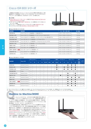 Cisco ISR 800 シリーズ
小規模拠点や在宅勤務、Machine-to-Machine（M2M）環境での使用に適した、固定
構成型のサービス統合型ルータです。ルーティングだけでなく、スイッチングやワイヤレス、
セキュリティ、WAN 最適化など、さまざまなサービスを 1 台で提供します。
■ 主な特長
● Cisco IOS ユニバ ーサル イメージ搭 載（IP Base/Advanced Security/
Advanced IP Services 対応）
● マネージド スイッチ内蔵（C891-24X/K9 は、PoE 給電対応 8 ポートを含む GE
を 24 ポート搭載）
● IEEE 802.11n 規格対応ワイヤレス アクセス ポイント内蔵（C881W-P-K9）
● 3G ワイヤレス WAN 対応（C819G-U-K9/C819HG-U-K9）
■ Cisco ISR 800 シリーズ（1/2）
製品型番 製品説明 寸法（高さ×幅×奥行） 最大重量
C819H-K9 Cisco 819H サービス統合型ルータ 耐久型モデル 4.39 x 19.56 x 20.57 cm 1.45 kg
C819G-U-K9 Cisco 819G サービス統合型ルータ 3G ワイヤレス WAN モデル 4.24 x 19.56 x 18.29 cm 1.04 kg
C819HG-U-K9 Cisco 819HG サービス統合型ルータ 3G ワイヤレス WAN 耐久型モデル 4.39 x 19.56 x 20.57 cm 1.45 kg
CISCO867VAE Cisco 867VAE サービス統合型ルータ IP Base モデル 4.45 x 24.13 x 22.86 cm 2.49 kg
CISCO867VAE-K9 Cisco 867VAE サービス統合型ルータ Advanced Security モデル 3.85 x 20.90 x 19.80 cm 2.49 kg
C881W-P-K9 Cisco 881W サービス統合型ルータ ワイヤレス モデル 4.82 x 32.51 x 26.42 cm 2.49 kg
C881-V-K9 Cisco 881-V サービス統合型ルータ 4.82 x 32.51 x 24.89 cm 2.49 kg
C891FJ-K9 Cisco 891FJ サービス統合型ルータ 4.62 x 32.28 x 24.84 cm 2.49 kg
C891-24X/K9 Cisco 891-24X サービス統合型ルータ 4.62 x 43.82 x 30.48 cm 2.49 kg
C892FSP-K9 Cisco 892FSP サービス統合型ルータ 4.62 x 32.28 x 24.84 cm 2.49 kg
C897VA-K9 Cisco 897VA サービス統合型ルータ 4.62 x 32.28 x 24.84 cm 2.49 kg
Machine-to-Machine（M2M）
Machine-to-Machine（M2M）とは、人が介在せずに機械と機械が相互に通信し合
う通信形態を、IP ネットワークに集約するテクノロジーです。自動販売機や監視システ
ム、センサーを搭載した計測機器など、すでにさまざまな機器で利用され、今後も導入
が加速することが予想されています。M2M を実現するネットワーク デバイスにとって重
要な要素は、コンパクト、モビリティ、および耐久性です。
たとえば自動販売機の場合、機械の内部にネットワーク デバイスを設置するためにはコ
ンパクトである必要があります。また、個々の自動販売機に有線のブロードバンド回線を
敷設するよりも、携帯電話の 3G 回線を利用するほうが安価であるため、モビリティが
重要となります。環境によっては、夏場の高温に耐えうる耐久性も必要になるでしょう。
Cisco 819H/G/HG は、これらの課題を解決するために開発されました。いずれも手
のひらサイズのコンパクトなシャーシで、3G ワイヤレス WAN に対応。さらに Cisco
819H/HG は、-23 から +60 ℃ までの温度、95 % の湿度でも動作し、工業用途に
も耐えうる耐振動性、耐衝撃性を備えています。また、DIN レール マウントやフロア マ
ウント、壁掛けなど、豊富な設置オプションもサポートします。
製品型番 Cisco IOS
ダウンリンク ポート アップリンク ポート 高速化 ワイヤレス セキュリティ 音声
ラック
マウントFE GE FE GE GE/SFP ISDN 音声 WAAS AP 3G FW IPS VPN
GW
呼制御
MSG
C819H-K9 Advanced IP Services 4 - - 1 - - - ● - - ● ● ● - -※5
C819G-U-K9 Advanced IP Services 4 - - 1 - - - ● - ● ● ● ● - -※5
C819HG-U-K9 Advanced IP Services 4 - - 1 - - - ● - ● ● ● ● - -※5
CISCO867VAE IP Base 4 - - 1 - - - - - - - - - - -
CISCO867VAE-K9 Advanced Security 4 1 - 1 - - - - - - ● - ● - -
C881W-P-K9 Advanced Security 4 - 1 - - - - - ● - ● -※3
● - -
C881-V-K9 Advanced IP Services 4 - 1 - - - 7※1
- - - ● ● ● ●※4
-
C891FJ-K9 Advanced IP Services - 8 1 - 1 1 - -※2
- - ● ● ● - -※6
C891-24X/K9 Advanced IP Services - 24 - - 2 - - - - - ● ● ● - -※7
C892FSP-K9 Advanced IP Services - 8 - 1 1 - - -※2
- - ● ● ● - -※6
C897VA-K9 Advanced IP Services - 8 - 1 - 1 - -※2
- - ● ● ● - -※6
■ Cisco ISR 800シリーズ（2/2）
※1 BRI x 2、FXS x 4、FXO x 1。 ※2 機能ライセンスが必要。 ※3 Cisco IOS Advanced IP Services ライセンスが必要。 ※4 呼制御およびメッセージング（MSG）は非対応。
※5 DIN レール マウント（ACS-810-DM）およびフロア マウント/壁掛け（ACS-810-FWM）に対応（オプション）。 ※6 ACS-890-RM-19 が必要。 ※7 ACS-2901-RM-19 が必要。
42
ルータ
 