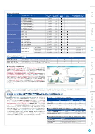 Cisco Intelligent WAN（IWAN）with Akamai Connect
※1 プラットフォームがサポートする最大 DRAM が必要。 ※2 MEM-294-8GB が必要。 ※3 MEM-594-12GB が必要。 ※4 Cisco WAAS ソフトウェア リリース 5.1 によるパフォーマンス指標。
※5 管理対象デバイスに Cisco WAAS Express 搭載ルータが混在する環境では、最大管理デバイス数が約 20 % 低下。 ※6 WAVE-294-K9 はデフォルトで搭載。
■ Cisco WAAS Central Manager
Cisco WAAS Central Manager は、すべての Cisco WAAS 実装で必要不可欠
な管理ツールです。一般的に、データやアプリケーションのサーバを設置するセンター
側で、単一の Cisco WAAS アプライアンスに実装、または VMware ESX/ESXi 上の
Cisco Virtual WAAS Central Manager として実装します。
Cisco WAAS Central Manager によって、Cisco WAAS Express を有効化した
Cisco ISR 800/1900/2900/3900 シリーズ、Cisco ISR WAAS を有効化した
Cisco ISR 4000 シリーズ、および Cisco WAAS アプライアンスなど、複数の拠点に
分散して設置されたさまざまな Cisco WAAS デバイスを集中管理できます。わかりや
すい GUIによって、Cisco WAAS デバイスの展開とリアルタイム監視、障害管理、ロギ
ング、および Cisco WAAS トポロジー内にある最大 2,500 台の Cisco WAAS デバ
イスに対してスケジュールされたレポートを作成できるカスタマイズ レポート作成機能な
どを提供します。
製品型番 製品説明 ポート数
WAVE-INLN-GE-4T Cisco WAAS アプライアンス用 GE モジュール（4 ポート）※ 6
4 -
WAVE-INLN-GE-8T Cisco WAAS アプライアンス用 GE モジュール（8 ポート） 8 -
WAVE-INLN-GE-4SX Cisco WAAS アプライアンス用 SFP モジュール（4 ポート） - 4
■ Cisco WAAS アプライアンス用モジュール
■ Cisco WAAS 仕様比較
シリーズ名 製品型番 / プラットフォーム
WAN 帯域幅
（最大）
TCP 最適化接
続数（最大）
WAN
最適化
アプリ
高速化
Central Manager モード
最大管理デバイス数
Cisco WAAS Express
L-FL-C880-WAASX※ 1
1.5 Mbps 75 ● - -
L-FL-C890-WAASX※ 1
2 Mbps 75 ● - -
L-FL-C1941-WAASX※ 1
4 Mbps 150 ● - -
L-FL-C2901-WAASX※ 1
6 Mbps 150 ● - -
L-FL-C2911-WAASX※ 1
6 Mbps 200 ● - -
L-FL-C2921-WAASX※ 1
6 Mbps 200 ● - -
L-FL-C2951-WAASX※ 1
6 Mbps 200 ● - -
L-FL-C3900-WAASX※ 1
10 Mbps 500 ● - -
Cisco ISR WAAS
Cisco 4321 15 Mbps 200 ● ● -
Cisco 4331 25 Mbps 750 ● ● -
Cisco 4351 25 Mbps 750 ● ● -
Cisco 4431 50 Mbps 1,300 ● ● -
Cisco 4451 150 Mbps 2,500 ● ● -
Cisco vWAAS
LIC-200-VWAAS 20 Mbps 200 ● ● -
LIC-750-VWAAS 50 Mbps 750 ● ● -
LIC-1300-VWAAS 80 Mbps 1,300 ● ● -
LIC-2500-VWAAS 150 Mbps 2,500 ● ● -
LIC-6K-VWAAS 200 Mbps 6,000 ● ● -
Cisco WAAS アプライアンス
WAVE-294-K9
4 GB メモリ 10 Mbps 200 ● ● 250（200）
※ 4
※ 5
8 GB メモリ※ 2
20 Mbps 400 ● ● 250（200）
※ 4
※ 5
WAVE-594-K9
8 GB メモリ 50 Mbps 750 ● ● 1,000（800）
※ 4
※ 5
12 GB メモリ※ 3
100 Mbps 1,300 ● ● 1,000（800）
※ 4
※ 5
Cisco Intelligent WAN（IWAN）with Akamai Connect は、次世代のアプ
リケーションおよびネットワーク最適化を実現する、シスコと Akamai の包括的な統
合ソリューションです。クラス最高レベルの高度な WAN 最適化とインテリジェントな
キャッシュ テクノロジーを、Cisco IOS APP ライセンスを有効化した Cisco ISR
2900/3900/4000 シリーズ（Cisco ISR AX）に直接統合します。このソリューショ
ンは、インターネットから拠点までの通信手段において、エッジ キャッシングの技術で
Akamai Intelligent Platform を効果的に拡張することで、WAN からのトラフィック
負荷を大幅に軽減するだけでなく、帯域幅に制約があるネットワークで圧倒的なユーザ
エクスペリエンスを提供します。Akamai Connect は、Cisco IWAN のアプリケー
ション最適化機能を大幅に向上させて、デバイス、接続形態、またはクラウド環境（ビジ
ネス トラフィックで利用される企業のプライベート クラウドやインターネット上のパブリッ
ク クラウドなど）に制限されることなく、コンテンツ配信の高速化を実現します。
Akamai Connect
なし
Akamai Connect あり
（1 回目の接続）
Akamai Connect あり
（2 回目の接続）
ERP アプリ 57 秒 18 秒 2 秒
修復アプリ 70 秒 28 秒 1 秒以下
カタログアプリ 28 秒 13 秒 1 秒以下
■ モバイル アプリケーションのベンチマーク結果（秒）
バンドル Akamai Connect なし Akamai Connect あり
デフォルトの動画品質 144p 720p（自動で HD）
読み込み時間（720p HD） 14 秒 瞬時
■ トレーニングやデジタル サイネージなど動画のベンチマーク結果（ピクセルと秒）
製品型番 製品説明
SL-1300-AKC 1,300 WAAS/vWAAS 接続対応ライセンス
SL-2500-AKC 2,500 WAAS/vWAAS 接続対応ライセンス
SL-6K-AKC 6,000 WAAS/vWAAS 接続対応ライセンス
■ Cisco ISR 2900/3900/4000 シリーズ用 Cisco IWAN with Akamai Connect ライセンス
49
スイッチワイヤレスルータセキュリティコラボレーションサーバ／DCスイッチ管理ツール／サービス
 