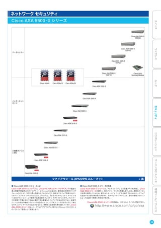 ■ Cisco ASA 5500-X シリーズとは
Cisco ASA 5500-X シリーズは、Cisco PIX セキュリティ アプライアンスの豊富な
導入実績で実証済みのファイアウォール（Firewall）に加えて、最先端の次世代ファイア
ウォール（NGFW）、次世代侵入防御システム（NGIPS）、高度なマルウェア防御（AMP）、
リモート アクセス VPN（IPsec/SSL VPN）など、さまざまなセキュリティ サービスを
1 台のプラットフォームで提供する統合型セキュリティ アプライアンスです。ネットワー
クの規模や予算に応じて自由に選択できる豊富なラインアップがあるだけでなく、拡張モ
ジュールの追加や機能ライセンスの有効化によって、ビジネス ニーズの変化に応じて新た
なセキュリティ サービスを追加できるなど、柔軟性と拡張性を兼ね備えています。Cisco
ASA 5500-X シリーズは、ハードウェア アプライアンスまたは VMware ESX/ESXi 上
のソフトウェア製品として実装します。
■ Cisco ASA 5500-X シリーズの特長
Cisco ASA 5500-X シリーズは、マルチコア CPU と大容量メモリを搭載し、Cisco
ASA 5500 シリーズの最大 4 倍のパフォーマンスを発揮します。また、柔軟なライセン
ス体系を採用しているため、新たなセキュリティ サービスを導入するためにハードウェア
を追加する必要は最低限で済みます。各セキュリティ サービスは、適切な機能ライセンス
によって迅速かつ簡単に有効化できます。
データセンター
Cisco ASA
Services Module
インターネット
エッジ
小規模オフィス
/ 支社
ファイアウォール /IPS/VPN スループット 高
Cisco ASA 5500-X シリーズの詳細は、次の Web サイトをご覧ください。
http://www.cisco.com/jp/go/asa
ネットワーク セキュリティ
Cisco ASA 5500-X シリーズ
   
      Cisco ASAv5   Cisco ASAv10  Cisco ASAv30
Cisco ASA 5585-X
（SSP60）
Cisco ASA 5585-X
（SSP40）
Cisco ASA 5585-X
（SSP20）
Cisco ASA 5585-X
（SSP10）
Cisco ASA 5555-X
Cisco ASA 5545-X
Cisco ASA 5525-X
Cisco ASA 5516-X
Cisco ASA 5515-X
Cisco ASA 5512-X
Cisco ASA 5508-X
Cisco ASA 5506-X
53
スイッチワイヤレスルータセキュリティコラボレーションサーバ／DCスイッチ管理ツール／サービス
 