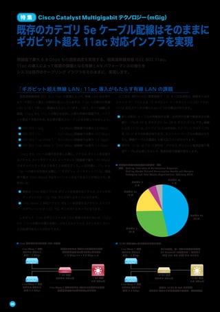 超高速無線規格 IEEE 802.11ac の登場によって、無線 LAN は文字ど
おり「ギガビット超え」の時代に突入していますが、11ac への移行が有線
LAN に「古くて新しい」課題をもたらしています。つまり、かつて経験した
課題、11a/g から 11n への移行を計画した際と同様の課題です。ハイエ
ンド製品で予測される、各仕様の最大スループットを比較してみましょう。
● IEEE 802.11a/g ： 24 Mbps（理論値では最大 54 Mbps）
● IEEE 802.11n ： 320 Mbps（理論値では最大 450 Mbps）
● IEEE 802.11ac Wave 1： 910 Mbps（理論値では最大 1.3 Gbps）
● IEEE 802.11ac Wave 2：2400 Mbps（理論値では最大 3.5 Gbps）
11a/g から 11n への移行を計画した際に、アクセス ポイントを収容す
るアクセス スイッチがファスト イーサネット（理論値で最大 100 Mbps）
ではキャパシティ不足であることは明白でした。いま同様に、11n から
11ac への移行を計画する際に、1 ギガビット イーサネット（1 GE、理論
値で最大 1000 Mbps）ではキャパシティ不足であることが明白です。具
体的には、
● 複数の 11ac 対応アクセス ポイントを収容するアクセス スイッチの
アップリンクが 1 GE では、そこがボトルネックになります。
● 11ac Wave 2 対応アクセス ポイントを収容するアクセス スイッチ
のダウンリンクが 1 GE では、そこがボトルネックになります。
したがって、11ac のポテンシャルをフルに発揮させるためには、11a/g
から 11n への移行の際と同様に、少なくともアクセス スイッチのリプレー
スが必須であることがわかります。
ところが、現行の IEEE 標準規格で 1 GE を上回る規格は、銅線または光
ファイバ ケーブルによる 10 ギガビット イーサネット（10 GE）ですが、
10 GE 対応スイッチの導入にはいくつかの難点があります。
● 多くの場合、ケーブルの再敷設が必要：全世界の企業で敷設済みの銅
線ケーブルの 46 % がカテゴリ 5e、28 % がカテゴリ 6 です。銅線
による 10 GE は、カテゴリ 5e には非対応、カテゴリ 6 ではケーブル
長 55 m までの制限があります。光ファイバ ケーブルの敷設はもち
ろん、銅線ケーブルの敷設にも莫大なコストがかかります。
● 現行の 10 GE は PoE に非対応：アクセス ポイントに電源設備と電
源ケーブルが必要になるため、電源供給の課題が発生します。
「ギガビット超え無線 LAN」11ac 導入がもたらす有線 LAN の課題
理論値で最大 6.9 Gbps もの通信速度を実現する、超高速無線規格 IEEE 802.11ac。
11ac の導入によって喫緊の課題となる有線 LAN パフォーマンスの強化を
シスコは既存のケーブリング インフラをそのままに、実現します。
既存のカテゴリ 5e ケーブル配線はそのままに
ギガビット超え 11ac 対応インフラを実現
特 集 Cisco Catalyst Multigigabit テクノロジー（mGig）
1 GE 対応
コア スイッチ
11ac Wave 1 対応
アクセス ポイント
最大 1.3 Gbps
■ 11ac 導入がもたらす有線 LAN の課題
11ac Wave 2 対応
アクセス ポイント
最大 3.5 Gbps
1 GE 対応
アクセス スイッチ
複数のアクセス ポイントを収容する場合
帯域幅が不足してボトルネックになる
（1.3 Gbps x n + 3.5 Gbps x n）
11ac Wave 2 対応アクセス ポイントを収容する場合
帯域幅が不足してボトルネックになる
10 GE 対応
コア スイッチ
11ac Wave 1 対応
アクセス ポイント
最大 1.3 Gbps
■ 10 GE 対応スイッチの導入に関する難点
11ac Wave 2 対応
アクセス ポイント
最大 3.5 Gbps
10 GE 対応
アクセス スイッチ
多くの場合、ケーブルの再敷設が必要
ZK Research の試算では 1 本あたり
US$ 300 から US$ 350 のコスト
現行の 10 GE は PoE に非対応
アクセス ポイントに電源設備と電源ケーブルが必要
■ 全世界の企業で敷設済みの銅線ケーブル
　 出典：Cabling Installation & Maintenance Magazine,
　 　　　Cabling Market Outlook Consumption Trends and Analysis
　 　　　Enterprise and Data Center Organizations, February 2014
カテゴリ 5e
46 %
カテゴリ 6
28 %
カテゴリ 6a
16 %
カテゴリ 7
5 %
カテゴリ 7a
4 %
06
 