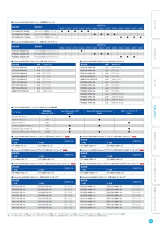 ■ Cisco FirePOWER アプライアンス用ライセンス仕様比較
ライセンス
製品型番に
含まれる文字列
Next-Generation IPS
（NGIPS）
Advanced Malware Protection
（AMP）
URL フィルタリング
（URL）
NGIPS ライセンス TA ● - -
AMP ライセンス AMP - ● -
URL ライセンス URL - - ●
NGIPS & AMP ライセンス TAM ● ● -
NGIPS & URL ライセンス TAC ● - ●
NGIPS & AMP & URL ライセンス TAMC ● ● ●
※1 FP-VMW-TA-LIC= が必要。 ※2 FP-VMW-AMP-LIC= が必要。 ※3 FP-VMW-URL-LIC= が必要。 ※4 FP-VMW-TAM-LIC= が必要。 ※5 FP-VMW-TAC-LIC= が必要。
※6 FP-VMW-TAMC-LIC= が必要。 ※7 FPXXXX-TA-LIC= が必要（XXXX は対応モデル名）。 ※8 FPXXXX-AMP-LIC= が必要（XXXX は対応モデル名）。
■ Cisco FirePOWER 7000 シリーズ用 VPN ライセンス
製品型番 期間 対応モデル
FP7010-VPN-K9 永年 FP 7010
FP7020-VPN-K9 永年 FP 7020
FP7030-VPN-K9 永年 FP 7030
FP7050-VPN-K9 永年 FP 7040
FP7110-VPN-K9 永年 FP 7110
FP7115-VPN-K9 永年 FP 7150
FP7120-VPN-K9 永年 FP 7120
FP7125-VPN-K9 永年 FP 7250
AMP7150-VPN-K9 永年 AMP 7150
■ Cisco FirePOWER 8000 シリーズ用 VPN ライセンス
製品型番 期間 対応モデル
FP8120-VPN-K9 永年 AMP 8050
FP8120-VPN-K9 永年 FP 8120
FP8130-VPN-K9 永年 FP 8130
FP8140-VPN-K9 永年 FP 8140
AMP8150-VPN-K9 永年 AMP 8150
FP8250-VPN-K9 永年 FP 8250
FP8260-VPN-K9 永年 FP 8260
FP8270-VPN-K9 永年 FP 8270
FP8290-VPN-K9 永年 FP 8290
FP8350-VPN-K9 永年 AMP/FP 8350
FP8360-VPN-K9 永年 AMP/FP 8360
FP8370-VPN-K9 永年 AMP/FP 8370
FP8390-VPN-K9 永年 AMP/FP 8390
■ Cisco FirePOWER 8000 シリーズ用電源モジュール
製品型番 製品説明
対応モデル
8050 8120 8130 8140 8150 8250 8260 8270 8290 8350 8360 8370 8390
FP-PWR-DC-650W 650 W DC 電源モジュール ● ● ● ● ● - - - - - - - -
FP-PWR-DC-750W 750 W DC 電源モジュール - - - - - ● ● ● ● - - - -
FP-PWR-DC-1000W 1000 W DC 電源モジュール - - - - - - - - - ● ● ● ●
■ Cisco FirePOWER 8000 シリーズ用スタッキング キット
製品型番 製品説明
対応モデル
8050 8120 8130 8140 8150 8250 8260 8270 8290 8350 8360 8370 8390
FP8140-STACK-K9 FP 8140 用スタッキング キット - - - ● - - - - - - - - -
FP8200-STACK-K9 FP 8200 用スタッキング キット - - - - - ● ● ● - - - - -
FP8300-STACK-K9 FP 8300 用スタッキング キット - - - - - - - - - ● ● ● -
■ Cisco FirePOWER Virtual アプライアンス用 NGIPS ライセンス※1
製品型番
対応モデル
1 年間 3 年間
FP-VMW-TA-1Y FP-VMW-TA-3Y -
■ Cisco FirePOWER Virtual アプライアンス用 URL ライセンス※3
製品型番
対応モデル
1 年間 3 年間
FP-VMW-URL-1Y FP-VMW-URL-3Y -
■ Cisco FirePOWER Virtual アプライアンス用 NGIPS & URL ライセンス※5
製品型番
対応モデル
1 年間 3 年間
FP-VMW-TAC-1Y FP-VMW-TAC-3Y -
■ Cisco FirePOWER 7000 シリーズ用 NGIPS ライセンス※7
製品型番
対応モデル
1 年間 3 年間
FP7010-TA-1Y FP7010-TA-3Y FP 7010
FP7020-TA-1Y FP7020-TA-3Y FP 7020
FP7030-TA-1Y FP7030-TA-3Y FP 7030
FP7050-TA-1Y FP7050-TA-3Y FP 7050
FP7110-TA-1Y FP7110-TA-3Y FP 7110
FP7115-TA-1Y FP7115-TA-3Y FP 7115
FP7120-TA-1Y FP7120-TA-3Y FP 7120
FP7125-TA-1Y FP7125-TA-3Y FP 7125
■ Cisco FirePOWER Virtual アプライアンス用 AMP ライセンス※2
製品型番
対応モデル
1 年間 3 年間
FP-VMW-AMP-1Y FP-VMW-AMP-3Y -
■ Cisco FirePOWER Virtual アプライアンス用 NGIPS & AMP ライセンス※4
製品型番
対応モデル
1 年間 3 年間
FP-VMW-TAM-1Y FP-VMW-TAM-3Y -
■ Cisco FirePOWER Virtual アプライアンス用 NGIPS & AMP & URL ライセンス※6
製品型番
対応モデル
1 年間 3 年間
FP-VMW-TAMC-1Y FP-VMW-TAMC-3Y -
■ Cisco FirePOWER 7000 シリーズ用 AMP ライセンス※8
製品型番
対応モデル
1 年間 3 年間
FP7010-AMP-1Y FP7010-AMP-3Y FP 7010
FP7020-AMP-1Y FP7020-AMP-3Y FP 7020
FP7030-AMP-1Y FP7030-AMP-3Y FP 7030
FP7050-AMP-1Y FP7050-AMP-3Y FP 7050
FP7110-AMP-1Y FP7110-AMP-3Y FP 7110
FP7115-AMP-1Y FP7115-AMP-3Y FP 7115
FP7120-AMP-1Y FP7120-AMP-3Y FP 7120
FP7125-AMP-1Y FP7125-AMP-3Y FP 7125
61
スイッチワイヤレスルータセキュリティコラボレーションサーバ／DCスイッチ管理ツール／サービス
 