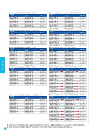 ※1 FPXXXX-URL-LIC= が必要（XXXX は対応モデル名）。 ※2 FPXXXX-TAM-LIC= または AMP7150-TAM-LIC= が必要（XXXX は対応モデル名）。 ※3 FPXXXX-TAC-LIC= が必要（XXXX は対応モデル名）。
※4 FPXXXX-TAMC-LIC= または AMP7150-TAMC-LIC= が必要（XXXX は対応モデル名）。 ※5 FPXXXX-TA-LIC= が必要（XXXX は対応モデル名）。 ※6 FPXXXX-AMP-LIC= が必要（XXXX は対応モデル名）。 
※7 FPXXXX-URL-LIC= が必要（XXXX は対応モデル名）。 ※8 FPXXXX-TAM-LIC=、AMP8150-TAM-LIC=、または L-AMPXXXX-TAM= が必要（XXXX は対応モデル名）。
※9 FPXXXX-TAC-LIC= が必要（XXXX は対応モデル名）。 ※10 FPXXXX-TAMC-LIC=、AMP8150-TAMC-LIC=、または L-AMPXXXX-TAMC= が必要（XXXX は対応モデル名）。
■ Cisco FirePOWER 7000 シリーズ用 URL ライセンス※1
製品型番
対応モデル
1 年間 3 年間
FP7010-URL-1Y FP7010-URL-3Y FP 7010
FP7020-URL-1Y FP7020-URL-3Y FP 7020
FP7030-URL-1Y FP7030-URL-3Y FP 7030
FP7050-URL-1Y FP7050-URL-3Y FP 7050
FP7110-URL-1Y FP7110-URL-3Y FP 7110
FP7115-URL-1Y FP7115-URL-3Y FP 7115
FP7120-URL-1Y FP7120-URL-3Y FP 7120
FP7125-URL-1Y FP7125-URL-3Y FP 7125
■ Cisco FirePOWER 7000 シリーズ用 NGIPS & URL ライセンス※3
製品型番
対応モデル
1 年間 3 年間
FP7010-TAC-1Y FP7010-TAC-3Y FP 7010
FP7020-TAC-1Y FP7020-TAC-3Y FP 7020
FP7030-TAC-1Y FP7030-TAC-3Y FP 7030
FP7050-TAC-1Y FP7050-TAC-3Y FP 7050
FP7110-TAC-1Y FP7110-TAC-3Y FP 7110
FP7115-TAC-1Y FP7115-TAC-3Y FP 7115
FP7120-TAC-1Y FP7120-TAC-3Y FP 7120
FP7125-TAC-1Y FP7125-TAC-3Y FP 7125
■ Cisco FirePOWER 8000 シリーズ用 NGIPS ライセンス※5
製品型番
対応モデル
1 年間 3 年間
FP8120-TA-1Y FP8120-TA-3Y FP 8120
FP8130-TA-1Y FP8130-TA-3Y FP 8130
FP8140-TA-1Y FP8140-TA-3Y FP 8140
FP8250-TA-1Y FP8250-TA-3Y FP 8250
FP8260-TA-1Y FP8260-TA-3Y FP 8260
FP8270-TA-1Y FP8270-TA-3Y FP 8270
FP8290-TA-1Y FP8290-TA-3Y FP 8290
FP8350-TA-1Y FP8350-TA-3Y FP 8350
FP8360-TA-1Y FP8360-TA-3Y FP 8360
FP8370-TA-1Y FP8370-TA-3Y FP 8370
FP8390-TA-1Y FP8390-TA-3Y FP 8390
■ Cisco FirePOWER 8000 シリーズ用 URL ライセンス※7
製品型番
対応モデル
1 年間 3 年間
FP8120-URL-1Y FP8120-URL-3Y FP 8120
FP8130-URL-1Y FP8130-URL-3Y FP 8130
FP8140-URL-1Y FP8140-URL-3Y FP 8140
FP8250-URL-1Y FP8250-URL-3Y FP 8250
FP8260-URL-1Y FP8260-URL-3Y FP 8260
FP8270-URL-1Y FP8270-URL-3Y FP 8270
FP8290-URL-1Y FP8290-URL-3Y FP 8290
FP8350-URL-1Y FP8350-URL-3Y FP 8350
FP8360-URL-1Y FP8360-URL-3Y FP 8360
FP8370-URL-1Y FP8370-URL-3Y FP 8370
FP8390-URL-1Y FP8390-URL-3Y FP 8390
■ Cisco FirePOWER 8000 シリーズ用 NGIPS & URL ライセンス※9
製品型番
対応モデル
1 年間 3 年間
FP8120-TAC-1Y FP8120-TAC-3Y FP 8120
FP8130-TAC-1Y FP8130-TAC-3Y FP 8130
FP8140-TAC-1Y FP8140-TAC-3Y FP 8140
FP8250-TAC-1Y FP8250-TAC-3Y FP 8250
FP8260-TAC-1Y FP8260-TAC-3Y FP 8260
FP8270-TAC-1Y FP8270-TAC-3Y FP 8270
FP8290-TAC-1Y FP8290-TAC-3Y FP 8290
FP8350-TAC-1Y FP8350-TAC-3Y FP 8350
FP8360-TAC-1Y FP8360-TAC-3Y FP 8360
FP8370-TAC-1Y FP8370-TAC-3Y FP 8370
FP8390-TAC-1Y FP8390-TAC-3Y FP 8390
■ Cisco FirePOWER 7000 シリーズ用 NGIPS & AMP ライセンス※2
製品型番
対応モデル
1 年間 3 年間
FP7010-TAM-1Y FP7010-TAM-3Y FP 7010
FP7020-TAM-1Y FP7020-TAM-3Y FP 7020
FP7030-TAM-1Y FP7030-TAM-3Y FP 7030
FP7050-TAM-1Y FP7050-TAM-3Y FP 7050
FP7110-TAM-1Y FP7110-TAM-3Y FP 7110
FP7115-TAM-1Y FP7115-TAM-3Y FP 7115
FP7120-TAM-1Y FP7120-TAM-3Y FP 7120
FP7125-TAM-1Y FP7125-TAM-3Y FP 7125
AMP7150-TAM-1Y AMP7150-TAM-3Y AMP 7150
■ Cisco FirePOWER 7000 シリーズ用 NGIPS & AMP & URL ライセンス※4
製品型番
対応モデル
1 年間 3 年間
FP7010-TAMC-1Y FP7010-TAMC-3Y FP 7010
FP7020-TAMC-1Y FP7020-TAMC-3Y FP 7020
FP7030-TAMC-1Y FP7030-TAMC-3Y FP 7030
FP7050-TAMC-1Y FP7050-TAMC-3Y FP 7050
FP7110-TAMC-1Y FP7110-TAMC-3Y FP 7110
FP7115-TAMC-1Y FP7115-TAMC-3Y FP 7115
FP7120-TAMC-1Y FP7120-TAMC-3Y FP 7120
FP7125-TAMC-1Y FP7125-TAMC-3Y FP 7125
AMP7150-TAMC-1Y AMP7150-TAMC-3Y AMP 7150
■ Cisco FirePOWER 8000 シリーズ用 AMP ライセンス※6
製品型番
対応モデル
1 年間 3 年間
FP8120-AMP-1Y FP8120-AMP-3Y FP 8120
FP8130-AMP-1Y FP8130-AMP-3Y FP 8130
FP8140-AMP-1Y FP8140-AMP-3Y FP 8140
FP8250-AMP-1Y FP8250-AMP-3Y FP 8250
FP8260-AMP-1Y FP8260-AMP-3Y FP 8260
FP8270-AMP-1Y FP8270-AMP-3Y FP 8270
FP8290-AMP-1Y FP8290-AMP-3Y FP 8290
FP8350-AMP-1Y FP8350-AMP-3Y FP 8350
FP8360-AMP-1Y FP8360-AMP-3Y FP 8360
FP8370-AMP-1Y FP8370-AMP-3Y FP 8370
FP8390-AMP-1Y FP8390-AMP-3Y FP 8390
■ Cisco FirePOWER 8000 シリーズ用 NGIPS & AMP ライセンス※8
製品型番
対応モデル
1 年間 3 年間
L-AMP8050-TAM-1Y L-AMP8050-TAM-3Y AMP 8050
FP8120-TAM-1Y FP8120-TAM-3Y FP 8130
FP8130-TAM-1Y FP8130-TAM-3Y FP 8130
FP8140-TAM-1Y FP8140-TAM-3Y FP 8140
AMP8150-TAM-1Y AMP8150-TAM-3Y AMP 8150
FP8250-TAM-1Y FP8250-TAM-3Y FP 8250
FP8260-TAM-1Y FP8260-TAM-3Y FP 8260
FP8270-TAM-1Y FP8270-TAM-3Y FP 8270
FP8290-TAM-1Y FP8290-TAM-3Y FP 8290
L-AMP8350-TAM-1Y L-AMP8350-TAM-3Y AMP 8350
FP8350-TAM-1Y FP8350-TAM-3Y FP 8350
L-AMP8360-TAM-1Y L-AMP8360-TAM-3Y AMP 8360
FP8360-TAM-1Y FP8360-TAM-3Y FP 8360
L-AMP8370-TAM-1Y L-AMP8370-TAM-3Y AMP 8370
FP8370-TAM-1Y FP8370-TAM-3Y FP 8370
L-AMP8390-TAM-1Y L-AMP8390-TAM-3Y AMP 8390
FP8390-TAM-1Y FP8390-TAM-3Y FP 8390
■ Cisco FirePOWER 8000 シリーズ用 NGIPS & AMP & URL ライセンス※10
製品型番
対応モデル
1 年間 3 年間
L-AMP8050-TAMC-1Y L-AMP8050-TAMC-3Y AMP 8050
FP8120-TAMC-1Y FP8120-TAMC-3Y FP 8130
FP8130-TAMC-1Y FP8130-TAMC-3Y FP 8130
FP8140-TAMC-1Y FP8140-TAMC-3Y FP 8140
AMP8150-TAMC-1Y AMP8150-TAMC-3Y AMP 8150
FP8250-TAMC-1Y FP8250-TAMC-3Y FP 8250
FP8260-TAMC-1Y FP8260-TAMC-3Y FP 8260
FP8270-TAMC-1Y FP8270-TAMC-3Y FP 8270
FP8290-TAMC-1Y FP8290-TAMC-3Y FP 8290
L-AMP8350-TAMC-1Y L-AMP8350-TAMC-3Y AMP 8350
FP8350-TAMC-1Y FP8350-TAMC-3Y FP 8350
L-AMP8360-TAMC-1Y L-AMP8360-TAMC-3Y AMP 8360
FP8360-TAMC-1Y FP8360-TAMC-3Y FP 8360
L-AMP8370-TAMC-1Y L-AMP8370-TAMC-3Y AMP 8370
FP8370-TAMC-1Y FP8370-TAMC-3Y FP 8370
L-AMP8390-TAMC-1Y L-AMP8390-TAMC-3Y AMP 8390
FP8390-TAMC-1Y FP8390-TAMC-3Y FP 8390
62
セキュリティ
 