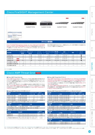 Cisco FireSIGHT Management Center は、Cisco ASA with FirePOWER
Services および Cisco FirePOWER アプライアンスを集中管理するためのセキュリ
ティ管理コンソールです。セキュリティ イベントのモニタリングや分析、レポートなど、高
度な可視性を提供するだけでなく、定期的なセキュリティ分析や管理タスクを自動化する
ことによって運用コストを削減します。
■ Cisco AMP Threat Grid とは
Cisco AMP Threat Grid は、高度なマルウェア分析と詳細な脅威分析を組み合わせ
たコンテキスト駆動型の分析によって、リアルタイムに攻撃を特定できるセキュリティ サー
ビスです。攻撃から迅速に回復、かつプロアクティブに防御できるように、セキュリティ
チームを強化できます。
導入オプションには、自社内でシステムを構築する必要がなく管理の手間やコストがかか
らない Cisco AMP Threat Grid クラウドと、コンプライアンスまたはポリシーの制限
から自社内でシステムを構築する必要がある組織向けの Cisco AMP Threat Grid ア
プライアンスがあります。
■ Cisco AMP Threat Grid ライセンス
Cisco AMP Threat Grid は、Cisco ASA 5500-X シリーズや Cisco FirePOWER
アプライアンス、Cisco AMP for エンドポイント、Cisco E メール & Web セキュリティ
アプライアンスの AMP ソリューションを補完する製品です。これらの製品（AMP ソリュー
ション）をすでに導入している場合は、ディスカウント価格で購入できるアップグレード ラ
イセンスを利用できます。
また、Cisco AMP Threat Grid クラウドには、コンプライアンスまたはポリシーの制限
がある組織向けに、特定の情報を秘匿するためのタグ付け機能を追加できるプライベー
ト タギング ライセンスがあります。
FireSIGHT FS750 FireSIGHT FS1500 FireSIGHT FS2000 FireSIGHT FS4000
Virtual FireSIGHT
デバイス管理数 多
※1 サーバに依存。
■ Cisco FireSIGHT Management Center
製品型番
デバイス
管理数
IPS イベント
最大数
イベント
ストレージ
ネットワーク マップ最大数 最大
フロー レート
電源
ラック
マウントホスト ユーザ
FS750-K9 10 0.2 億 100 GB 2,000 2,000 2,000 fps 1 AC ●
FS1500-K9 35 0.3 億 125 GB 50,000 50,000 6,000 fps 1 AC ●
FS2000-K9 70 0.6 億 1.8 TB 150,000 150,000 12,000 fps 2 AC ●
FS4000-K9 300 3 億 4.8 TB 600,000 600,000 20,000 fps 2 AC ●
FS-VMW-2-SW-K9 2 -※1
-※1
-※1
-※1
-※1
-※1
-※1
FS-VMW-10-SW-K9 10 -※1
-※1
-※1
-※1
-※1
-※1
-※1
FS-VMW-SW-K9 25 -※1
-※1
-※1
-※1
-※1
-※1
-※1
■ Cisco AMP Threat Grid クラウド用プライベート タギング ライセンス※2
製品型番 クラウド ポータル
アカウント数
1 日あたり
分析ファイル数1 年間 3 年間
L-TG-PT-1Y-S1-K9 L-TG-PT-3Y-S1-K9 5 500
L-TG-PT-1Y-S2-K9 L-TG-PT-3Y-S2-K9 10 1,500
L-TG-PT-1Y-S3-K9 L-TG-PT-3Y-S3-K9 25 2,500
L-TG-PT-1Y-S4-K9 L-TG-PT-3Y-S4-K9 100 10,000
■ Cisco AMP Threat Grid クラウド用プライベート タギング アップグレード ライセンス※4
製品型番
対象
1 年間 3 年間
L-TG-PTUPG-1Y-K9 L-TG-PTUPG-3Y-K9 AMP クラウド契約者
L-TG-PTSEU-1Y-K9 L-TG-PTSEU-3Y-K9 AMP SOC 契約者
■ Cisco AMP Threat Grid アプライアンス用ライセンス※5
製品型番
対応モデル
1 年間 3 年間
L-TG5000-1Y-K9 L-TG5000-3Y-K9 AMP Threat Grid 5000
L-TG5500-1Y-K9 L-TG5500-3Y-K9 AMP Threat Grid 5500
■ Cisco AMP Threat Grid アプライアンス用アップグレード ライセンス※6
製品型番
対象
1 年間 3 年間
L-TG5000-AMPUP-1Y L-TG5000-AMPUP-3Y AMP クラウド契約者
L-TG5500-AMPUP-1Y L-TG5500-AMPUP-3Y AMP クラウド契約者
■ Cisco AMP Threat Grid クラウド用ライセンス※1
製品型番 クラウド ポータル
アカウント数
1 日あたり
分析ファイル数1 年間 3 年間
L-TG-1Y-S1-K9 L-TG-3Y-S1-K9 5 500
L-TG-1Y-S2-K9 L-TG-3Y-S2-K9 10 1,500
L-TG-1Y-S3-K9 L-TG-3Y-S3-K9 25 2,500
L-TG-1Y-S4-K9 L-TG-3Y-S4-K9 100 10,000
■ Cisco AMP Threat Grid クラウド用アップグレード ライセンス※3
製品型番
対象
1 年間 3 年間
L-TG-UPG-1Y-K9 L-TG-UPG-3Y-K9 AMP クラウド契約者
L-TG-SEUPG-1Y-K9 L-TG-SEUPG-3Y-K9 AMP SOC 契約者
■ Cisco AMP Threat Grid アプライアンス
製品型番 製品説明
1 日あたり
分析ファイル数
TG5000-K9 AMP Threat Grid 5000 アプライアンス 1,500
TG5500-K9 AMP Threat Grid 5500 アプライアンス 5,000
L-TG5000-SWUPG-K9
AMP Threat Grid 5000 から 5500 への
ソフトウェア アップグレード ライセンス
5,000
※1 L-TG-XX-LIC-K9= が必要（XX は S1 ∼ S4）。 ※2 L-TG-PT-XX-LIC-K9= が必要（XX は S1 ∼ S4）。 ※3 L-TG-UPG-LIC-K9= または L-TG-SEUPG-LIC-K9= が必要。
※4 L-TG-PTUPG-LIC-K9= または L-TG-PTSEU-LIC-K9= が必要。 ※5 L-TG5000-LIC-K9= または L-TG5500-LIC-K9= が必要。 ※6 L-TG5000-AMPUP-K9= または L-TG5500-AMPUP-K9= が必要。
Cisco FireSIGHT Management Center
Cisco AMP Threat Grid
63
スイッチワイヤレスルータセキュリティコラボレーションサーバ／DCスイッチ管理ツール／サービス
 