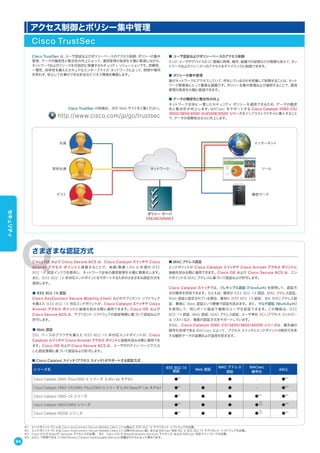 社員
契約社員
ポリシー サーバ
（ISE/ACS/NAC）
ゲスト
インターネット
ツール
機密データ
ネットワーク
Cisco TrustSec は、ユーザ認証およびポリシーベースのアクセス制御、ポリシーの集中
管理、データの機密性と整合性の向上によって、運用管理の負荷を大幅に軽減しながら、
ネットワークおよびリソースを包括的に保護するセキュリティソリューションです。信頼性、
一貫性、効率性を備えたセキュアなエンタープライズ ネットワークによって、時間や場所
を問わず、安心して仕事ができる安全なビジネス環境を構築します。
■ ユーザ認証およびポリシーベースのアクセス制御
エンド ユーザやデバイスの ID 情報に時間、場所、組織での役割などの情報も加えて、ネッ
トワークおよびリソースへのアクセスをダイナミックに制御できます。
■ ポリシーの集中管理
誰がネットワークにアクセスしていて、何をしているのかを把握して制御することは、ネット
ワーク管理者にとって重要な課題です。ポリシーを集中管理および適用することで、運用
管理の負荷を大幅に軽減できます。
■ データの機密性と整合性の向上
ネットワーク全体に一貫したセキュリティ ポリシーを適用できるため、データの機密
性と整合性が向上します。MACsec をサポートする Cisco Catalyst 3560-CX/
3650/3850/4500-X/4500E/6500 シリーズをインフラストラクチャに導入すること
で、データの信頼性はさらに向上します。
Cisco TrustSec の詳細は、次の Web サイトをご覧ください。
http://www.cisco.com/jp/go/trustsec
アクセス制御とポリシー集中管理
■ MAC アドレス認証
エンドポイントが Cisco Catalyst スイッチや Cisco Aironet アクセス ポイントに
接続を試みる際に適用できます。Cisco ISE および Cisco Secure ACS は、エン
ドポイントの MAC アドレスに基づいて認証および許可します。
Cisco Catalyst スイッチでは、フレキシブル認証（FlexAuth）を使用して、認証方
式の順序を判別できます。たとえば、順序が IEEE 802.1X 認証、MAC アドレス認証、
Web 認証と設定されている場合、最初に IEEE 802.1X 認証、次に MAC アドレス認
証、最後に Web 認証という順番で認証を試みます。また、マルチ認証（MultiAuth）
を使用して、同じポート経由で複数のユーザを認証できます。この機能は、IEEE
802.1X 認証、Web 認証、MAC アドレス認証、ユーザ単位 ACL（アクセス コントロー
ル リスト）など、複数の認証方式をサポートしています。
さらに、Cisco Catalyst 3560-CX/3650/3850/4500E シリーズは、最先端の
暗号化技術である MACsec によって、アクセス スイッチとエンドポイントの間を行き来
する機密データの盗聴および盗用を防ぎます。
※1 エンドポイント PC には Cisco AnyConnect Secure Mobility Client 3.0 以降など、IEEE 802.1X サプリカント ソフトウェアが必要。
※2 エンドポイント PC には Cisco AnyConnect Secure Mobility Client 3.0 以降（Windows 版）、または MACsec 対応 NIC と IEEE 802.1X サプリカント ソフトウェアが必要。
※3 Cisco IOS IP Base/IP Services ライセンスが必要。 ※4 Cisco IOS IP Base/Enterprise Services ライセンス、および MACsec 対応ライン カードが必要。
※5 dACL で利用できる TCAM（Ternary Content Addressable Memory）容量はモデルによって異なります。
Cisco ISE および Cisco Secure ACS は、Cisco Catalyst スイッチや Cisco
Aironet アクセス ポイントと連携することで、有線/無線 LAN に共通の IEEE
802.1X 認証インフラを提供し、ネットワーク全体の運用管理を大幅に簡素化します。
また、IEEE 802.1X 非対応エンドポイントをサポートするためのさまざまな認証方式を
提供します。
■ IEEE 802.1X 認証
Cisco AnyConnect Secure Mobility Client などのサプリカント ソフトウェア
を備えた IEEE 802.1X 対応エンドポイントが、Cisco Catalyst スイッチや Cisco
Aironet アクセス ポイントに接続を試みる際に適用できます。Cisco ISE および
Cisco Secure ACS は、サプリカント ソフトウェアの認証情報に基づいて認証および
許可します。
■ Web 認証
SSL ベースのブラウザを備えた IEEE 802.1X 非対応エンドポイントが、Cisco
Catalyst スイッチや Cisco Aironet アクセス ポイントに接続を試みる際に適用でき
ます。Cisco ISE および Cisco Secure ACS は、ユーザがログイン ページで入力
した認証情報に基づいて認証および許可します。
さまざまな認証方式
■ Cisco Catalyst スイッチ（アクセス スイッチ）がサポートする認証方式
シリーズ名 IEEE 802.1X
認証 Web 認証
MAC アドレス
認証
MACsec
暗号化
dACL
Cisco Catalyst 2960-Plus/2960-X シリーズ（LAN Lite モデル） ●※1
- ● - ●※5
Cisco Catalyst 2960-CX/2960-Plus/2960-X シリーズ（LAN Base/IP Lite モデル） ●※1
● ● - ●※5
Cisco Catalyst 3560-CX シリーズ ●※1
● ● ●※2
●※5
Cisco Catalyst 3650/3850 シリーズ ●※1
● ● ●
※2
※3 ●※5
Cisco Catalyst 4500E シリーズ ●※1
● ● ●
※2
※4 ●※5
Cisco TrustSec
64
セキュリティ
 