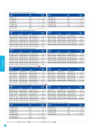 ※1 L-ISE-PLS-S-XXXX= が必要（XXXX はエンドポイント管理数）。 ※2 L-ISE-APX-S-XXXX= が必要（XXXX はエンドポイント管理数）。
※3 L-ISE-M-S-XXXX= が必要（XXXX はエンドポイント管理数）。 ※4 L-ISE-MU-S-XXXX= が必要（XXXX はエンドポイント管理数）。
■ Cisco Identity Services Engine（ISE）Base ライセンス
製品型番 期間
エンドポイント
管理数
製品型番 期間
エンドポイント
管理数
L-ISE-BSE-100 永年 100 L-ISE-BSE-5K 永年 5,000
L-ISE-BSE-250 永年 250 L-ISE-BSE-10K 永年 10,000
L-ISE-BSE-500 永年 500 L-ISE-BSE-25K 永年 25,000
L-ISE-BSE-1K 永年 1,000 L-ISE-BSE-50K 永年 50,000
L-ISE-BSE-1500 永年 1,500 L-ISE-BSE-100K 永年 100,000
L-ISE-BSE-2500 永年 2,500 L-ISE-BSE-250K 永年 250,000
L-ISE-BSE-3500 永年 3,500
■ Cisco Identity Services Engine（ISE）Plus ライセンス※1
製品型番 エンドポイント
管理数
製品型番 エンドポイント
管理数1 年間 3 年間 5 年間 1 年間 3 年間 5 年間
ISE-PLS-1YR-100 ISE-PLS-3YR-100 ISE-PLS-5YR-100 100 ISE-PLS-1YR-5K ISE-PLS-3YR-5K ISE-PLS-5YR-5K 5,000
ISE-PLS-1YR-250 ISE-PLS-3YR-250 ISE-PLS-5YR-250 250 ISE-PLS-1YR-10K ISE-PLS-3YR-10K ISE-PLS-5YR-10K 10,000
ISE-PLS-1YR-500 ISE-PLS-3YR-500 ISE-PLS-5YR-500 500 ISE-PLS-1YR-25K ISE-PLS-3YR-25K ISE-PLS-5YR-25K 25,000
ISE-PLS-1YR-1K ISE-PLS-3YR-1K ISE-PLS-5YR-1K 1,000 ISE-PLS-1YR-50K ISE-PLS-3YR-50K ISE-PLS-5YR-50K 50,000
ISE-PLS-1YR-1500 ISE-PLS-3YR-1500 ISE-PLS-5YR-1500 1,500 ISE-PLS-1YR-100K ISE-PLS-3YR-100K ISE-PLS-5YR-100K 100,000
ISE-PLS-1YR-2500 ISE-PLS-3YR-2500 ISE-PLS-5YR-2500 2,500 ISE-PLS-1YR-250K ISE-PLS-3YR-250K ISE-PLS-5YR-250K 250,000
ISE-PLS-1YR-3500 ISE-PLS-3YR-3500 ISE-PLS-5YR-3500 3,500
■ Cisco Identity Services Engine（ISE）APEX ライセンス※2
製品型番 エンドポイント
管理数
製品型番 エンドポイント
管理数1 年間 3 年間 5 年間 1 年間 3 年間 5 年間
ISE-APX-1YR-100 ISE-APX-3YR-100 ISE-APX-5YR-100 100 ISE-APX-1YR-5K ISE-APX-3YR-5K ISE-APX-5YR-5K 5,000
ISE-APX-1YR-250 ISE-APX-3YR-250 ISE-APX-5YR-250 250 ISE-APX-1YR-10K ISE-APX-3YR-10K ISE-APX-5YR-10K 10,000
ISE-APX-1YR-500 ISE-APX-3YR-500 ISE-APX-5YR-500 500 ISE-APX-1YR-25K ISE-APX-3YR-25K ISE-APX-5YR-25K 25,000
ISE-APX-1YR-1K ISE-APX-3YR-1K ISE-APX-5YR-1K 1,000 ISE-APX-1YR-50K ISE-APX-3YR-50K ISE-APX-5YR-50K 50,000
ISE-APX-1YR-1500 ISE-APX-3YR-1500 ISE-APX-5YR-1500 1,500 ISE-APX-1YR-100K ISE-APX-3YR-100K ISE-APX-5YR-100K 100,000
ISE-APX-1YR-2500 ISE-APX-3YR-2500 ISE-APX-5YR-2500 2,500 ISE-APX-1YR-250K ISE-APX-3YR-250K ISE-APX-5YR-250K 250,000
ISE-APX-1YR-3500 ISE-APX-3YR-3500 ISE-APX-5YR-3500 3,500
■ Cisco Identity Services Engine（ISE）Mobility ライセンス※3
製品型番 エンドポイント
管理数
製品型番 エンドポイント
管理数1 年間 3 年間 5 年間 1 年間 3 年間 5 年間
ISE-M-1YR-100 ISE-M-3YR-100 ISE-M-5YR-100 100 ISE-M-1YR-5K ISE-M-3YR-5K ISE-M-5YR-5K 5,000
ISE-M-1YR-250 ISE-M-3YR-250 ISE-M-5YR-250 250 ISE-M-1YR-10K ISE-M-3YR-10K ISE-M-5YR-10K 10,000
ISE-M-1YR-500 ISE-M-3YR-500 ISE-M-5YR-500 500 ISE-M-1YR-25K ISE-M-3YR-25K ISE-M-5YR-25K 25,000
ISE-M-1YR-1K ISE-M-3YR-1K ISE-M-5YR-1K 1,000 ISE-M-1YR-50K ISE-M-3YR-50K ISE-M-5YR-50K 50,000
ISE-M-1YR-1500 ISE-M-3YR-1500 ISE-M-5YR-1500 1,500 ISE-M-1YR-100K ISE-M-3YR-100K ISE-M-5YR-100K 100,000
ISE-M-1YR-2500 ISE-M-3YR-2500 ISE-M-5YR-2500 2,500 ISE-M-1YR-250K ISE-M-3YR-250K ISE-M-5YR-250K 250,000
ISE-M-1YR-3500 ISE-M-3YR-3500 ISE-M-5YR-3500 3,500
■ Cisco Identity Services Engine（ISE）Mobility アップグレード ライセンス※4
製品型番 エンドポイント
管理数
製品型番 エンドポイント
管理数1 年間 3 年間 5 年間 1 年間 3 年間 5 年間
ISE-MU-1YR-100 ISE-MU-3YR-100 ISE-MU-5YR-100 100 ISE-MU-1YR-5K ISE-MU-3YR-5K ISE-MU-5YR-5K 5,000
ISE-MU-1YR-250 ISE-MU-3YR-250 ISE-MU-5YR-250 250 ISE-MU-1YR-10K ISE-MU-3YR-10K ISE-MU-5YR-10K 10,000
ISE-MU-1YR-500 ISE-MU-3YR-500 ISE-MU-5YR-500 500 ISE-MU-1YR-25K ISE-MU-3YR-25K ISE-MU-5YR-25K 25,000
ISE-MU-1YR-1K ISE-MU-3YR-1K ISE-MU-5YR-1K 1,000 ISE-MU-1YR-50K ISE-MU-3YR-50K ISE-MU-5YR-50K 50,000
ISE-MU-1YR-1500 ISE-MU-3YR-1500 ISE-MU-5YR-1500 1,500 ISE-MU-1YR-100K ISE-MU-3YR-100K ISE-MU-5YR-100K 100,000
ISE-MU-1YR-2500 ISE-MU-3YR-2500 ISE-MU-5YR-2500 2,500 ISE-MU-1YR-250K ISE-MU-3YR-250K ISE-MU-5YR-250K 250,000
ISE-MU-1YR-3500 ISE-MU-3YR-3500 ISE-MU-5YR-3500 3,500
■ Cisco Secure Access Control System（ACS）から Cisco Identity Services Engine（ISE）Base へのアップグレード ライセンス
製品型番 期間
エンドポイント
管理数
製品型番 期間
エンドポイント
管理数
L-ISE-BSE-100-M 永年 100 L-ISE-BSE-5K-M 永年 5,000
L-ISE-BSE-250-M 永年 250 L-ISE-BSE-10K-M 永年 10,000
L-ISE-BSE-500-M 永年 500 L-ISE-BSE-25K-M 永年 25,000
L-ISE-BSE-1K-M 永年 1,000 L-ISE-BSE-50K-M 永年 50,000
L-ISE-BSE-1500-M 永年 1,500 L-ISE-BSE-100K-M 永年 100,000
L-ISE-BSE-2500-M 永年 2,500
L-ISE-BSE-3500-M 永年 3,500
66
セキュリティ
 