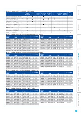 ■ Cisco E メール セキュリティ アプライアンス（ESA）ライセンス仕様比較
ライセンス
製品型番に
含まれる文字列
アンチスパム
アンチウイルス
（Sophos）
アウトブレイク
フィルタ
データ損失防止
（DLP）
暗号化
アンチウイルス
（McAfee）
Intelligent
Multi-Scan
高度な
マルウェア防御
（AMP）
Inbound Essentials バンドル ライセンス ESI ● ● ● - - - - -
Outbound Essentials バンドル ライセンス ESO - - - ● ● - - -
Premium バンドル ライセンス ESP ● ● ● ● ● - - -
アンチスパム ライセンス AS ● - - - - - - -
アンチウイルス（Sophos）ライセンス SO - ● - - - - - -
アウトブレイク フィルタライセンス OF - - ● - - - - -
データ損失防止（DLP）ライセンス DLP - - - ● - - - -
暗号化ライセンス ENC - - - - ● - - -
アンチウイルス（McAfee）ライセンス MFE - - - - - ● - -
Intelligent Multi-Scan ライセンス IMS - - - - - - ● -
高度なマルウェア防御（AMP）ライセンス AMP - - - - - - - ●
■ Cisco E メール セキュリティ アプライアンス（ESA）Inbound Essentials バンドル ライセンス
製品型番
ライセンス数量
製品型番
ライセンス数量
1 年間 3 年間 5 年間 1 年間 3 年間 5 年間
ESA-ESI-1Y-S1 ESA-ESI-3Y-S1 ESA-ESI-5Y-S1 100 ∼ 199 ESA-ESI-1Y-S9 ESA-ESI-3Y-S9 ESA-ESI-5Y-S9 10,000 ∼ 19,999
ESA-ESI-1Y-S2 ESA-ESI-3Y-S2 ESA-ESI-5Y-S2 200 ∼ 499 ESA-ESI-1Y-S10 ESA-ESI-3Y-S10 ESA-ESI-5Y-S10 20,000 ∼ 49,999
ESA-ESI-1Y-S3 ESA-ESI-3Y-S3 ESA-ESI-5Y-S3 500 ∼ 999 ESA-ESI-1Y-S11 ESA-ESI-3Y-S11 ESA-ESI-5Y-S11 50,000 ∼ 99,999
ESA-ESI-1Y-S4 ESA-ESI-3Y-S4 ESA-ESI-5Y-S4 1,000 ∼ 1,999 ESA-ESI-1Y-S12 ESA-ESI-3Y-S12 ESA-ESI-5Y-S12 100,000 ∼ 249,999
ESA-ESI-1Y-S5 ESA-ESI-3Y-S5 ESA-ESI-5Y-S5 2,000 ∼ 2,999 ESA-ESI-1Y-S13 ESA-ESI-3Y-S13 ESA-ESI-5Y-S13 250,000 ∼ 499,999
ESA-ESI-1Y-S6 ESA-ESI-3Y-S6 ESA-ESI-5Y-S6 3,000 ∼ 3,999 ESA-ESI-1Y-S14 ESA-ESI-3Y-S14 ESA-ESI-5Y-S14 500,000 ∼ 999,999
ESA-ESI-1Y-S7 ESA-ESI-3Y-S7 ESA-ESI-5Y-S7 4,000 ∼ 4,999 ESA-ESI-1Y-S15 ESA-ESI-3Y-S15 ESA-ESI-5Y-S15 1,000,000 ∼
ESA-ESI-1Y-S8 ESA-ESI-3Y-S8 ESA-ESI-5Y-S8 5,000 ∼ 9,999
■ Cisco E メール セキュリティ アプライアンス（ESA）Outbound Essentials バンドル ライセンス
製品型番
ライセンス数量
製品型番
ライセンス数量
1 年間 3 年間 5 年間 1 年間 3 年間 5 年間
ESA-ESO-1Y-S1 ESA-ESO-3Y-S1 ESA-ESO-5Y-S1 100 ∼ 199 ESA-ESO-1Y-S9 ESA-ESO-3Y-S9 ESA-ESO-5Y-S9 10,000 ∼ 19,999
ESA-ESO-1Y-S2 ESA-ESO-3Y-S2 ESA-ESO-5Y-S2 200 ∼ 499 ESA-ESO-1Y-S10 ESA-ESO-3Y-S10 ESA-ESO-5Y-S10 20,000 ∼ 49,999
ESA-ESO-1Y-S3 ESA-ESO-3Y-S3 ESA-ESO-5Y-S3 500 ∼ 999 ESA-ESO-1Y-S11 ESA-ESO-3Y-S11 ESA-ESO-5Y-S11 50,000 ∼ 99,999
ESA-ESO-1Y-S4 ESA-ESO-3Y-S4 ESA-ESO-5Y-S4 1,000 ∼ 1,999 ESA-ESO-1Y-S12 ESA-ESO-3Y-S12 ESA-ESO-5Y-S12 100,000 ∼ 249,999
ESA-ESO-1Y-S5 ESA-ESO-3Y-S5 ESA-ESO-5Y-S5 2,000 ∼ 2,999 ESA-ESO-1Y-S13 ESA-ESO-3Y-S13 ESA-ESO-3Y-S13 250,000 ∼ 499,999
ESA-ESO-1Y-S6 ESA-ESO-3Y-S6 ESA-ESO-5Y-S6 3,000 ∼ 3,999 ESA-ESO-1Y-S14 ESA-ESO-3Y-S14 ESA-ESO-5Y-S14 500,000 ∼ 999,999
ESA-ESO-1Y-S7 ESA-ESO-3Y-S7 ESA-ESO-5Y-S7 4,000 ∼ 4,999 ESA-ESO-1Y-S15 ESA-ESO-3Y-S15 ESA-ESO-5Y-S15 1,000,000 ∼
ESA-ESO-1Y-S8 ESA-ESO-3Y-S8 ESA-ESO-5Y-S8 5,000 ∼ 9,999
■ Cisco E メール セキュリティ アプライアンス（ESA）Premium バンドル ライセンス
製品型番
ライセンス数量
製品型番
ライセンス数量
1 年間 3 年間 5 年間 1 年間 3 年間 5 年間
ESA-ESP-1Y-S1 ESA-ESP-3Y-S1 ESA-ESP-5Y-S1 100 ∼ 199 ESA-ESP-1Y-S9 ESA-ESP-3Y-S9 ESA-ESP-5Y-S9 10,000 ∼ 19,999
ESA-ESP-1Y-S2 ESA-ESP-3Y-S2 ESA-ESP-5Y-S2 200 ∼ 499 ESA-ESP-1Y-S10 ESA-ESP-3Y-S10 ESA-ESP-5Y-S10 20,000 ∼ 49,999
ESA-ESP-1Y-S3 ESA-ESP-3Y-S3 ESA-ESP-5Y-S3 500 ∼ 999 ESA-ESP-1Y-S11 ESA-ESP-3Y-S11 ESA-ESP-5Y-S11 50,000 ∼ 99,999
ESA-ESP-1Y-S4 ESA-ESP-3Y-S4 ESA-ESP-5Y-S4 1,000 ∼ 1,999 ESA-ESP-1Y-S12 ESA-ESP-3Y-S12 ESA-ESP-5Y-S12 100,000 ∼ 249,999
ESA-ESP-1Y-S5 ESA-ESP-3Y-S5 ESA-ESP-5Y-S5 2,000 ∼ 2,999 ESA-ESP-1Y-S13 ESA-ESP-3Y-S13 ESA-ESP-5Y-S13 250,000 ∼ 499,999
ESA-ESP-1Y-S6 ESA-ESP-3Y-S6 ESA-ESP-5Y-S6 3,000 ∼ 3,999 ESA-ESP-1Y-S14 ESA-ESP-3Y-S14 ESA-ESP-5Y-S14 500,000 ∼ 999,999
ESA-ESP-1Y-S7 ESA-ESP-3Y-S7 ESA-ESP-5Y-S7 4,000 ∼ 4,999 ESA-ESP-1Y-S15 ESA-ESP-3Y-S15 ESA-ESP-5Y-S15 1,000,000 ∼
ESA-ESP-1Y-S8 ESA-ESP-3Y-S8 ESA-ESP-5Y-S8 5,000 ∼ 9,999
■ Cisco E メール セキュリティ アプライアンス（ESA）アンチスパム ライセンス
製品型番
ライセンス数量
製品型番
ライセンス数量
1 年間 3 年間 5 年間 1 年間 3 年間 5 年間
ESA-AS-1Y-S1 ESA-AS-3Y-S1 ESA-AS-5Y-S1 100 ∼ 199 ESA-AS-1Y-S9 ESA-AS-3Y-S9 ESA-AS-5Y-S9 10,000 ∼ 19,999
ESA-AS-1Y-S2 ESA-AS-3Y-S2 ESA-AS-5Y-S2 200 ∼ 499 ESA-AS-1Y-S10 ESA-AS-3Y-S10 ESA-AS-5Y-S10 20,000 ∼ 49,999
ESA-AS-1Y-S3 ESA-AS-3Y-S3 ESA-AS-5Y-S3 500 ∼ 999 ESA-AS-1Y-S11 ESA-AS-3Y-S11 ESA-AS-5Y-S11 50,000 ∼ 99,999
ESA-AS-1Y-S4 ESA-AS-3Y-S4 ESA-AS-5Y-S4 1,000 ∼ 1,999 ESA-AS-1Y-S12 ESA-AS-3Y-S12 ESA-AS-5Y-S12 100,000 ∼ 249,999
ESA-AS-1Y-S5 ESA-AS-3Y-S5 ESA-AS-5Y-S5 2,000 ∼ 2,999 ESA-AS-1Y-S13 ESA-AS-3Y-S13 ESA-AS-5Y-S13 250,000 ∼ 499,999
ESA-AS-1Y-S6 ESA-AS-3Y-S6 ESA-AS-5Y-S6 3,000 ∼ 3,999 ESA-AS-1Y-S14 ESA-AS-3Y-S14 ESA-AS-5Y-S14 500,000 ∼ 999,999
ESA-AS-1Y-S7 ESA-AS-3Y-S7 ESA-AS-5Y-S7 4,000 ∼ 4,999 ESA-AS-1Y-S15 ESA-AS-3Y-S15 ESA-AS-5Y-S15 1,000,000 ∼
ESA-AS-1Y-S8 ESA-AS-3Y-S8 ESA-AS-5Y-S8 5,000 ∼ 9,999
73
スイッチワイヤレスルータセキュリティコラボレーションサーバ／DCスイッチ管理ツール／サービス
 