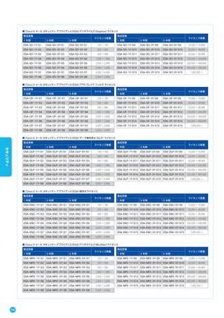 ■ Cisco E メール セキュリティ アプライアンス（ESA）アンチウイルス（Sophos）ライセンス
製品型番
ライセンス数量
製品型番
ライセンス数量
1 年間 3 年間 5 年間 1 年間 3 年間 5 年間
ESA-SO-1Y-S1 ESA-SO-3Y-S1 ESA-SO-5Y-S1 100 ∼ 199 ESA-SO-1Y-S9 ESA-SO-3Y-S9 ESA-SO-5Y-S9 10,000 ∼ 19,999
ESA-SO-1Y-S2 ESA-SO-3Y-S2 ESA-SO-5Y-S2 200 ∼ 499 ESA-SO-1Y-S10 ESA-SO-3Y-S10 ESA-SO-5Y-S10 20,000 ∼ 49,999
ESA-SO-1Y-S3 ESA-SO-3Y-S3 ESA-SO-5Y-S3 500 ∼ 999 ESA-SO-1Y-S11 ESA-SO-3Y-S11 ESA-SO-5Y-S11 50,000 ∼ 99,999
ESA-SO-1Y-S4 ESA-SO-3Y-S4 ESA-SO-5Y-S4 1,000 ∼ 1,999 ESA-SO-1Y-S12 ESA-SO-3Y-S12 ESA-SO-5Y-S12 100,000 ∼ 249,999
ESA-SO-1Y-S5 ESA-SO-3Y-S5 ESA-SO-5Y-S5 2,000 ∼ 2,999 ESA-SO-1Y-S13 ESA-SO-3Y-S13 ESA-SO-5Y-S13 250,000 ∼ 499,999
ESA-SO-1Y-S6 ESA-SO-3Y-S6 ESA-SO-5Y-S6 3,000 ∼ 3,999 ESA-SO-1Y-S14 ESA-SO-3Y-S14 ESA-SO-5Y-S14 500,000 ∼ 999,999
ESA-SO-1Y-S7 ESA-SO-3Y-S7 ESA-SO-5Y-S7 4,000 ∼ 4,999 ESA-SO-1Y-S15 ESA-SO-3Y-S15 ESA-SO-5Y-S15 1,000,000 ∼
ESA-SO-1Y-S8 ESA-SO-3Y-S8 ESA-SO-5Y-S8 5,000 ∼ 9,999
■ Cisco E メール セキュリティ アプライアンス（ESA）アウトブレイク フィルタ ライセンス
製品型番
ライセンス数量
製品型番
ライセンス数量
1 年間 3 年間 5 年間 1 年間 3 年間 5 年間
ESA-OF-1Y-S1 ESA-OF-3Y-S1 ESA-OF-5Y-S1 100 ∼ 199 ESA-OF-1Y-S9 ESA-OF-3Y-S9 ESA-OF-5Y-S9 10,000 ∼ 19,999
ESA-OF-1Y-S2 ESA-OF-3Y-S2 ESA-OF-5Y-S2 200 ∼ 499 ESA-OF-1Y-S10 ESA-OF-3Y-S10 ESA-OF-5Y-S10 20,000 ∼ 49,999
ESA-OF-1Y-S3 ESA-OF-3Y-S3 ESA-OF-5Y-S3 500 ∼ 999 ESA-OF-1Y-S11 ESA-OF-3Y-S11 ESA-OF-5Y-S11 50,000 ∼ 99,999
ESA-OF-1Y-S4 ESA-OF-3Y-S4 ESA-OF-5Y-S4 1,000 ∼ 1,999 ESA-OF-1Y-S12 ESA-OF-3Y-S12 ESA-OF-5Y-S12 100,000 ∼ 249,999
ESA-OF-1Y-S5 ESA-OF-3Y-S5 ESA-OF-5Y-S5 2,000 ∼ 2,999 ESA-OF-1Y-S13 ESA-OF-3Y-S13 ESA-OF-5Y-S13 250,000 ∼ 499,999
ESA-OF-1Y-S6 ESA-OF-3Y-S6 ESA-OF-5Y-S6 3,000 ∼ 3,999 ESA-OF-1Y-S14 ESA-OF-3Y-S14 ESA-OF-5Y-S14 500,000 ∼ 999,999
ESA-OF-1Y-S7 ESA-OF-3Y-S7 ESA-OF-5Y-S7 4,000 ∼ 4,999 ESA-OF-1Y-S15 ESA-OF-3Y-S15 ESA-OF-5Y-S15 1,000,000 ∼
ESA-OF-1Y-S8 ESA-OF-3Y-S8 ESA-OF-5Y-S8 5,000 ∼ 9,999
■ Cisco E メール セキュリティ アプライアンス（ESA）データ損失防止（DLP）ライセンス
製品型番
ライセンス数量
製品型番
ライセンス数量
1 年間 3 年間 5 年間 1 年間 3 年間 5 年間
ESA-DLP-1Y-S1 ESA-DLP-3Y-S1 ESA-DLP-5Y-S1 100 ∼ 199 ESA-DLP-1Y-S9 ESA-DLP-3Y-S9 ESA-DLP-5Y-S9 10,000 ∼ 19,999
ESA-DLP-1Y-S2 ESA-DLP-3Y-S2 ESA-DLP-5Y-S2 200 ∼ 499 ESA-DLP-1Y-S10 ESA-DLP-3Y-S10 ESA-DLP-5Y-S10 20,000 ∼ 49,999
ESA-DLP-1Y-S3 ESA-DLP-3Y-S3 ESA-DLP-5Y-S3 500 ∼ 999 ESA-DLP-1Y-S11 ESA-DLP-3Y-S11 ESA-DLP-5Y-S11 50,000 ∼ 99,999
ESA-DLP-1Y-S4 ESA-DLP-3Y-S4 ESA-DLP-5Y-S4 1,000 ∼ 1,999 ESA-DLP-1Y-S12 ESA-DLP-3Y-S12 ESA-DLP-5Y-S12 100,000 ∼ 249,999
ESA-DLP-1Y-S5 ESA-DLP-3Y-S5 ESA-DLP-5Y-S5 2,000 ∼ 2,999 ESA-DLP-1Y-S13 ESA-DLP-3Y-S13 ESA-DLP-5Y-S13 250,000 ∼ 499,999
ESA-DLP-1Y-S6 ESA-DLP-3Y-S6 ESA-DLP-5Y-S6 3,000 ∼ 3,999 ESA-DLP-1Y-S14 ESA-DLP-3Y-S14 ESA-DLP-5Y-S14 500,000 ∼ 999,999
ESA-DLP-1Y-S7 ESA-DLP-3Y-S7 ESA-DLP-5Y-S7 4,000 ∼ 4,999 ESA-DLP-1Y-S15 ESA-DLP-3Y-S15 ESA-DLP-5Y-S15 1,000,000 ∼
ESA-DLP-1Y-S8 ESA-DLP-3Y-S8 ESA-DLP-5Y-S8 5,000 ∼ 9,999
■ Cisco E メール セキュリティ アプライアンス（ESA）暗号化ライセンス
製品型番
ライセンス数量
製品型番
ライセンス数量
1 年間 3 年間 5 年間 1 年間 3 年間 5 年間
ESA-ENC-1Y-S1 ESA-ENC-3Y-S1 ESA-ENC-5Y-S1 100 ∼ 199 ESA-ENC-1Y-S9 ESA-ENC-3Y-S9 ESA-ENC-5Y-S9 10,000 ∼ 19,999
ESA-ENC-1Y-S2 ESA-ENC-3Y-S2 ESA-ENC-5Y-S2 200 ∼ 499 ESA-ENC-1Y-S10 ESA-ENC-3Y-S10 ESA-ENC-5Y-S10 20,000 ∼ 49,999
ESA-ENC-1Y-S3 ESA-ENC-3Y-S3 ESA-ENC-5Y-S3 500 ∼ 999 ESA-ENC-1Y-S11 ESA-ENC-3Y-S11 ESA-ENC-5Y-S11 50,000 ∼ 99,999
ESA-ENC-1Y-S4 ESA-ENC-3Y-S4 ESA-ENC-5Y-S4 1,000 ∼ 1,999 ESA-ENC-1Y-S12 ESA-ENC-3Y-S12 ESA-ENC-5Y-S12 100,000 ∼ 249,999
ESA-ENC-1Y-S5 ESA-ENC-3Y-S5 ESA-ENC-5Y-S5 2,000 ∼ 2,999 ESA-ENC-1Y-S13 ESA-ENC-3Y-S13 ESA-ENC-5Y-S13 250,000 ∼ 499,999
ESA-ENC-1Y-S6 ESA-ENC-3Y-S6 ESA-ENC-5Y-S6 3,000 ∼ 3,999 ESA-ENC-1Y-S14 ESA-ENC-3Y-S14 ESA-ENC-5Y-S14 500,000 ∼ 999,999
ESA-ENC-1Y-S7 ESA-ENC-3Y-S7 ESA-ENC-5Y-S7 4,000 ∼ 4,999 ESA-ENC-1Y-S15 ESA-ENC-3Y-S15 ESA-ENC-5Y-S15 1,000,000 ∼
ESA-ENC-1Y-S8 ESA-ENC-3Y-S8 ESA-ENC-5Y-S8 5,000 ∼ 9,999
■ Cisco E メール セキュリティ アプライアンス（ESA）アンチウイルス（McAfee）ライセンス
製品型番
ライセンス数量
製品型番
ライセンス数量
1 年間 3 年間 5 年間 1 年間 3 年間 5 年間
ESA-MFE-1Y-S1 ESA-MFE-3Y-S1 ESA-MFE-5Y-S1 100 ∼ 199 ESA-MFE-1Y-S9 ESA-MFE-3Y-S9 ESA-MFE-5Y-S9 10,000 ∼ 19,999
ESA-MFE-1Y-S2 ESA-MFE-3Y-S2 ESA-MFE-5Y-S2 200 ∼ 499 ESA-MFE-1Y-S10 ESA-MFE-3Y-S10 ESA-MFE-5Y-S10 20,000 ∼ 49,999
ESA-MFE-1Y-S3 ESA-MFE-3Y-S3 ESA-MFE-5Y-S3 500 ∼ 999 ESA-MFE-1Y-S11 ESA-MFE-3Y-S11 ESA-MFE-5Y-S11 50,000 ∼ 99,999
ESA-MFE-1Y-S4 ESA-MFE-3Y-S4 ESA-MFE-5Y-S4 1,000 ∼ 1,999 ESA-MFE-1Y-S12 ESA-MFE-3Y-S12 ESA-MFE-5Y-S12 100,000 ∼ 249,999
ESA-MFE-1Y-S5 ESA-MFE-3Y-S5 ESA-MFE-5Y-S5 2,000 ∼ 2,999 ESA-MFE-1Y-S13 ESA-MFE-3Y-S13 ESA-MFE-5Y-S13 250,000 ∼ 499,999
ESA-MFE-1Y-S6 ESA-MFE-3Y-S6 ESA-MFE-5Y-S6 3,000 ∼ 3,999 ESA-MFE-1Y-S14 ESA-MFE-3Y-S14 ESA-MFE-5Y-S14 500,000 ∼ 999,999
ESA-MFE-1Y-S7 ESA-MFE-3Y-S7 ESA-MFE-5Y-S7 4,000 ∼ 4,999 ESA-MFE-1Y-S15 ESA-MFE-3Y-S15 ESA-MFE-5Y-S15 1,000,000 ∼
ESA-MFE-1Y-S8 ESA-MFE-3Y-S8 ESA-MFE-5Y-S8 5,000 ∼ 9,999
74
セキュリティ
 