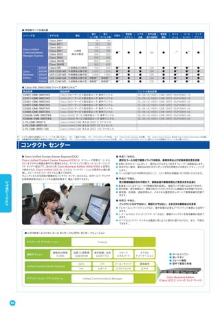 ■ 呼制御サーバ仕様比較
シリーズ名 モデル名 構成
最大
ユーザ数
最大
デバイス数
冗長化
電話機
ログイン
ビデオ
会議
音声会議
最大接続数
電話帳
機能
ボイス
メール
コール
センター
ラック
マウント
Cisco Unified
Communications
Manager Express
Cisco 2901
小規模
拠点分散型
35 35
●※2
● ● 64 ● -※4
▲※6
●
Cisco 2911 50 50
Cisco 2921 100 100
Cisco 2951 150 150
Cisco 3925 250 250
Cisco 3945 350 350
Cisco 3925E 400 400
Cisco 3945E 450 450
Cisco
Business
Edition
6000S Cisco ISR 小規模拠点分散型 150 300 ●※3
● ● 128 ● ●※5
●※7
●
6000M UCS C220 M3 中規模拠点集中型 1,000 1,200 ●※3
● ● 128 ● ●※5
●※7
●
6000H UCS C220 M3 中規模拠点集中型 1,000 1,500 ●※3
● ● 128 ● ●※5
●※7
●
7000M UCS C240 M3 大規模拠点集中型 無制限※1
無制限※1
●※3
● ● 128 ● ●※5
●※7
●
7000H UCS C240 M3 大規模拠点集中型 無制限※1
無制限※1
●※3
● ● 128 ● ●※5
●※7
●
■ Cisco ISR 2900/3900 シリーズ 音声バンドル※8
製品型番 製品説明 バンドル製品型番
C2901-CME-SRST/K9 Cisco 2901 サービス統合型ルータ 音声バンドル SL-29-UC-K9/FL-CME-SRST-25/PVDM3-16
C2911-CME-SRST/K9 Cisco 2911 サービス統合型ルータ 音声バンドル SL-29-UC-K9/FL-CME-SRST-25/PVDM3-16
C2921-CME-SRST/K9 Cisco 2921 サービス統合型ルータ 音声バンドル SL-29-UC-K9/FL-CME-SRST-25/PVDM3-32
C2951-CME-SRST/K9 Cisco 2951 サービス統合型ルータ 音声バンドル SL-29-UC-K9/FL-CME-SRST-25/PVDM3-32
C3925-CME-SRST/K9 Cisco 3925 サービス統合型ルータ 音声バンドル SL-39-UC-K9/FL-CME-SRST-25/PVDM3-64
C3945-CME-SRST/K9 Cisco 3945 サービス統合型ルータ 音声バンドル SL-39-UC-K9/FL-CME-SRST-25/PVDM3-64
C3925E-CME-SRST/K9 Cisco 3925E サービス統合型ルータ 音声バンドル SL-39-UC-K9/FL-CME-SRST-25/PVDM3-64
C3945E-CME-SRST/K9 Cisco 3945E サービス統合型ルータ 音声バンドル SL-39-UC-K9/FL-CME-SRST-25/PVDM3-64
L-FL-CME-SRST-5 Cisco Unified CME または SRST 5 ライセンス -
L-FL-CME-SRST-25 Cisco Unified CME または SRST 25 ライセンス -
L-FL-CME-SRST-100 Cisco Unified CME または SRST 100 ライセンス -
※1 システム要件の詳細はリリース ノートをご覧ください。 ※2 二重化で対応。 ※3 クラスタリングで対応。 ※4 Cisco Unity Express が必要。 ※5 Cisco Unity Express または Cisco Unity Connection が必要。
※6 自動着信呼分配機能で簡易的に対応（サポート対象外）。 ※7 Cisco Unified Contact Center Express が必要。 ※8 Cisco ISR 4000 シリーズ 音声バンドルの詳細は、44 ページをご覧ください。
■ Cisco Unified Contact Center Express（CCX）
Cisco Unified Contact Center Express（CCX）は、オペレータ席数が 10 から
400 までの中小規模企業向けに最適化された、オールインワン型コール センター/コンタ
クト センター製品です。あらかじめ Cisco Business Edition 6000/7000 に仮想化
で統合された Cisco Unified CCX は、システム インテグレーションの負荷を大幅に軽
減し、スピーディかつリーズナブルに導入できます。
オムニチャネル化を目指す戦略的なコンタクト センターはもちろん、社内ヘルプ デスクや
お客様相談窓口などシンプルな運用形態まで、幅広く利用できます。
■ 特長①「効率化」
  適切なコール分配で顧客イライラを解消、業務効率および従業員満足度を改善
● お問い合わせコールに対して、適切なスキルをもつ空きオペレータへ自動転送します。
● 空きがない場合、適切なお待たせガイダンスや待ち呼数などを再生してキューイング
します。
● コールの振り分けや時間外対応として、IVR（音声応答機能）をご利用いただけます。
■ 特長②「可視化」
  受付業務稼働状況の可視化で、戦略転換や業務改善など意思決定を迅速に
● 監督者（SV）はオペレータの稼働状態を監視し、通話モニタや割り込みができます。
● 待ち呼数、待ち時間など、業務（窓口）ごとのリアルタイム稼働状況が把握できます。
● 着信数、応答数、通話時間など、さまざまな履歴統計レポートで業務実績を把握で
きます。
■ 特長③「多様化」
  インバウンドだけではない、電話だけではない、さまざまな顧客接点を変革
● テレセールス/マーケティングなど、集中架電が必要なアウトバウンド業務にも活用で
きます。
● E メール/Web チャット/ビデオ コールなど、複数のコンタクト手段を顧客に提供で
きます。
● すべてのコンタクト チャネルは電話と同じように適切に振り分けられ、また、可視化
できます。
デスクトップ アプリケーション
● オールインワン
● 使いやすい
● スピード構築
● 堅牢で豊富な実績
連携オプション
Unified Contact Center Express
アプリケーション プラットフォーム Unified Communications Manager
Finesse
顧客応対管理
（CRM）
ACD CTI メール / チャット 通話録音
IVR レポート アウトバウンド ビデオ
品質 /人員管理
（QM/WFM）
音声認識 / 合成
（ASR/TTS）
リモート
エキスパート
カスタム
アプリケーション
Cisco Business Edition
（Cisco UCS C シリーズ ラック サーバ）
■ シスコのオールインワン コール センター/コンタクト センター ソリューション
コンタクト センター
80
コラボレーション
 