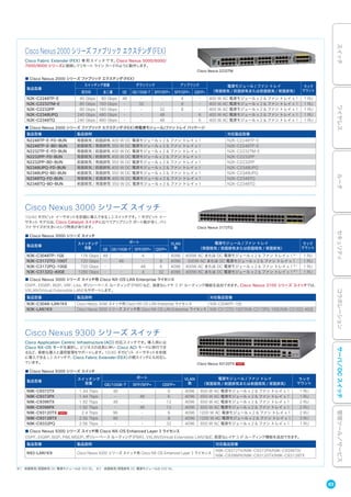 Cisco Nexus 2000 シリーズ ファブリック エクステンダ（FEX）
Cisco Fabric Extender（FEX）専 用スイッチです。Cisco Nexus 5000/6000/
7000/9000 シリーズに接続してリモート ライン カードのように動作します。
■ Cisco Nexus 2000 シリーズ ファブリック エクステンダ（FEX）
製品型番
スイッチング容量 ダウンリンク アップリンク 電源モジュール / ファン トレイ
（背面吸気 / 前面排気または前面吸気 / 背面排気）
ラック
マウント双方向 全二重 GE GE/10GB-T SFP/SFP+ SFP/SFP+ QSFP+
N2K-C2248TP-E 40 Gbps 80 Gbps 48 - - 4 - 400 W AC 電源モジュール x 2 & ファン トレイ x 1 1 RU
N2K-C2232TM-E 80 Gbps 160 Gbps - 32 - 8 - 400 W AC 電源モジュール x 2 & ファン トレイ x 1 1 RU
N2K-C2232PP 80 Gbps 160 Gbps - - 32 8 - 400 W AC 電源モジュール x 2 & ファン トレイ x 1 1 RU
N2K-C2348UPQ 240 Gbps 480 Gbps - - 48 - 6 400 W AC 電源モジュール x 2 & ファン トレイ x 1 1 RU
N2K-C2348TQ 240 Gbps 480 Gbps - - 48 - 6 400 W AC 電源モジュール x 2 & ファン トレイ x 1 1 RU
■ Cisco Nexus 2000 シリーズ ファブリック エクステンダ（FEX）用電源モジュール/ファン トレイ パッケージ
製品型番 製品説明 対応製品型番
N2248TP-E-FD-BUN 背面吸気 / 前面排気 400 W DC 電源モジュール x 2 & ファン トレイ x 1 N2K-C2248TP-E
N2248TP-E-BD-BUN 前面吸気 / 背面排気 350 W DC 電源モジュール x 2 & ファン トレイ x 1 N2K-C2248TP-E
N2232TP-E-FD-BUN 背面吸気 / 前面排気 400 W DC 電源モジュール x 2 & ファン トレイ x 1 N2K-C2232TM-E
N2232PP-FD-BUN 背面吸気 / 前面排気 400 W DC 電源モジュール x 2 & ファン トレイ x 1 N2K-C2232PP
N2232PP-BD-BUN 前面吸気 / 背面排気 350 W DC 電源モジュール x 2 & ファン トレイ x 1 N2K-C2232PP
N2348UPQ-FD-BUN 背面吸気 / 前面排気 400 W DC 電源モジュール x 2 & ファン トレイ x 1 N2K-C2348UPQ
N2348UPQ-BD-BUN 前面吸気 / 背面排気 350 W DC 電源モジュール x 2 & ファン トレイ x 1 N2K-C2348UPQ
N2348TQ-FD-BUN 背面吸気 / 前面排気 400 W DC 電源モジュール x 2 & ファン トレイ x 1 N2K-C2348TQ
N2348TQ-BD-BUN 前面吸気 / 背面排気 350 W DC 電源モジュール x 2 & ファン トレイ x 1 N2K-C2348TQ
■ Cisco Nexus 3000 シリーズ スイッチ
製品型番
スイッチング
容量
ポート VLAN
数
電源モジュール / ファン トレイ
（背面吸気 / 前面排気または前面吸気 / 背面排気）
ラック
マウントGE GE/10GB-T SFP/SFP+ QSFP+
N3K-C3048TP-1GE 176 Gbps 48 - 4 - 4096 400W AC または DC 電源モジュール x 2 & ファン トレイ x 1※ 1
1 RU
N3K-C3172TQ-10GT 720 Gbps - 48 - 6 4096 500W AC または DC 電源モジュール x 2 & ファン トレイ x 1 1 RU
N3K-C3172PQ-10GE 720 Gbps - - 48 6 4096 400W AC または DC 電源モジュール x 2 & ファン トレイ x 1※ 1
1 RU
N3K-C3132Q-40GE 1280 Gbps - - 4 32 4096 400W AC または DC 電源モジュール x 2 & ファン トレイ x 1※ 2
1 RU
■ Cisco Nexus 3000 シリーズ スイッチ用 Cisco NX-OS LAN Enterprise ライセンス
OSPF、EIGRP、BGP、VRF-Lite、ポリシーベース ルーティング（PBR）など、高度なレイヤ 3 IP ルーティング機能を追加できます。Cisco Nexus 3100 シリーズ スイッチでは、
VXLAN（Virtual Extensible LAN）もサポートします。
製品型番 製品説明 対応製品型番
N3K-C3048-LAN1K9 Cisco Nexus 3048 スイッチ用 Cisco NX-OS LAN Enterprise ライセンス N3K-C3048TP-1GE
N3K-LAN1K9 Cisco Nexus 3000 シリーズ スイッチ用 Cisco NX-OS LAN Enterprise ライセンス N3K-C3172TQ-10GT/N3K-C3172PQ-10GE/N3K-C3132Q-40GE
Cisco Nexus 3000 シリーズ スイッチ
10/40 ギガビット イーサネットを安価に導入できる L3 スイッチです。1 ギガビット イー
サネット モデルは、Cisco Catalyst スイッチに比べてアップリンク ポート数が多く、バッ
ファ サイズが大きいという特長があります。
Cisco Nexus 9300 シリーズ スイッチ
Cisco Application Centric Infrastructure（ACI）対応スイッチです。導入時には
Cisco NX-OS モードを選択し、ビジネスの成長に伴い Cisco ACI モードに移行でき
るなど、柔軟な導入と運用管理をサポートします。10/40 ギガビット イーサネットを安価
に導入できる L3 スイッチで、Cisco Fabric Extender（FEX）の親スイッチにも対応し
ています。
Cisco Nexus 2232TM
Cisco Nexus 3172TQ
Cisco Nexus 93120TX
■ Cisco Nexus 9300 シリーズ スイッチ
製品型番
スイッチング
容量
ポート VLAN
数
電源モジュール / ファン トレイ
（背面吸気 / 前面排気または前面吸気 / 背面排気）
ラック
マウントGE/10GB-T SFP/SFP+ QSFP+
N9K-C9372TX 1.44 Tbps 48 - 6 4096 650 W AC 電源モジュール x 2 & ファン トレイ x 1 1 RU
N9K-C9372PX 1.44 Tbps - 48 6 4096 650 W AC 電源モジュール x 2 & ファン トレイ x 1 1 RU
N9K-C9396TX 1.92 Tbps 48 - 12 4096 650 W AC 電源モジュール x 2 & ファン トレイ x 1 2 RU
N9K-C9396PX 1.92 Tbps - 48 12 4096 650 W AC 電源モジュール x 2 & ファン トレイ x 1 2 RU
N9K-C93120TX 2.4 Tbps 96 - 6 4096 1200 W AC 電源モジュール x 2 & ファン トレイ x 1 2 RU
N9K-C93128TX 2.56 Tbps 96 - 8 4096 1200 W AC 電源モジュール x 2 & ファン トレイ x 1 3 RU
N9K-C9332PQ 2.56 Tbps - - 32 4096 650 W AC 電源モジュール x 2 & ファン トレイ x 1 1 RU
■ Cisco Nexus 9300 シリーズ スイッチ用 Cisco NX-OS Enhanced Layer 3 ライセンス
OSPF、EIGRP、BGP、PIM、MSDP、ポリシーベース ルーティング（PBR）、VXLAN（Virtual Extensible LAN）など、高度なレイヤ 3 IP ルーティング機能を追加できます。
製品型番 製品説明 対応製品型番
N93-LAN1K9 Cisco Nexus 9300 シリーズ スイッチ用 Cisco NX-OS Enhanced Layer 3 ライセンス
N9K-C9372TX/N9K-C9372PX/N9K-C9396TX/
N9K-C9396PX/N9K-C93120TX/N9K-C93128TX
※1 前面吸気/背面排気 DC 電源モジュールは 350 W。 ※2 前面吸気/背面排気 DC 電源モジュールは 500 W。
93
スイッチワイヤレスルータセキュリティコラボレーション管理ツール／サービスサーバ／DCスイッチ
 