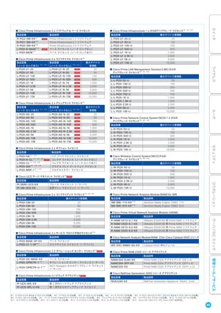 ■ Cisco Prime Infrastructure 2.x ソフトウェア & ベース ライセンス
製品型番 製品説明
R-PI22-SW-K9※ 1
Prime Infrastructure 2.2 ソフトウェア
R-PI21-SW-K9※ 2
Prime Infrastructure 2.1 ソフトウェア
R-PI20-SW-K9※ 2
Prime Infrastructure 2.0 ソフトウェア
L-PI2X-N-BASE※ 3
ベース ライセンス（ノード ロックなし）
L-PI2X-BASE※ 1
ベース ライセンス（ノード ロックあり）
■ Cisco Prime Infrastructure 2.x ライフサイクル ライセンス※4
製品型番
（ノード ロックあり）※ 1 ※ 5
製品型番
（ノード ロックなし）※ 3 ※ 6
最大デバイス
管理数
L-PI2X-LF-25 L-PI2X-LF-N-25 25
L-PI2X-LF-50 L-PI2X-LF-N-50 50
L-PI2X-LF-100 L-PI2X-LF-N-100 100
L-PI2X-LF-500 L-PI2X-LF-N-500 500
L-PI2X-LF-1K L-PI2X-LF-N-1K 1,000
L-PI2X-LF-2.5K L-PI2X-LF-N-2.5K 2,500
L-PI2X-LF-5K L-PI2X-LF-N-5K 5,000
L-PI2X-LF-10K L-PI2X-LF-N-10K 10,000
L-PI2X-LF-15K L-PI2X-LF-N-15K 15,000
■ Cisco Prime Infrastructure 2.x アシュアランス ライセンス※7
製品型番
（ノード ロックあり）※ 1 ※ 5
製品型番
（ノード ロックなし）※ 3 ※ 6
最大デバイス
管理数
L-PI2X-AS-25 L-PI2X-AS-N-25 25
L-PI2X-AS-50 L-PI2X-AS-N-50 50
L-PI2X-AS-100 L-PI2X-AS-N-100 100
L-PI2X-AS-500 L-PI2X-AS-N-500 500
L-PI2X-AS-1K L-PI2X-AS-N-1K 1,000
L-PI2X-AS-2.5K L-PI2X-AS-N-2.5K 2,500
L-PI2X-AS-5K L-PI2X-AS-N-5K 5,000
L-PI2X-AS-10K L-PI2X-AS-N-10K 10,000
L-PI2X-AS-15K L-PI2X-AS-N-15K 15,000
■ Cisco Prime Infrastructure 2.x オプション ライセンス
製品型番 製品説明
L-PI2X-HA※ 1 ※ 5
ハイ アベイラビリティ ライセンス
L-PI2X-N-CL※ 3 ※ 6 ※ 8
コレクタ ライセンス（ノード ロックなし）
L-PI2X-CL※ 1 ※ 5 ※ 8
コレクタ ライセンス（ノード ロックあり）
L-PI2X-GW※ 1 ※ 5 ※ 9
プラグ & プレイ ゲートウェイ ライセンス
L-PI2X-MSP-1※ 1 ※ 5
マルチカスタマー ライセンス
■ Cisco UCS サーバ マネジメント ライセンス※3
製品型番 製品説明
PI-SERV-UCS-K9 ブレード マネジメント（1 サーバ）
PI-VM-UCS-K9 仮想マシン マネジメント（1 サーバ）
■ Cisco Prime Infrastructure 2.x コンプライアンス ライセンス※2 ※5 ※9
製品型番 最大デバイス管理数
L-PI2X-CM-25 25
L-PI2X-CM-50 50
L-PI2X-CM-100 100
L-PI2X-CM-500 500
L-PI2X-CM-1K 1,000
L-PI2X-CM-2.5K 2,500
L-PI2X-CM-5K 5,000
L-PI2X-CM-10K 10,000
■ Cisco Prime Infrastructure 2.x サービス プロバイダ向けライセンス※10
製品型番 製品説明
L-PI2X-BASE-SP-K9 ベース ライセンス
L-PI2X-LF-1-SP※ 4
ライフサイクル ライセンス（1 デバイス）
■ Cisco Prime Infrastructure 2.2 オペレーションズ センター ライセンス※3
製品型番 製品説明
L-PI2X-OC-BASE-K9 ベース ライセンス
L-PI2X-OPRCTR-1※ 4
オペレーションズ センター ライセンス（1 サーバ）
L-PI2X-OPRCTR-U-1※ 4 WCS Navigator からのアップグレード ライセンス
（1 サーバ）
■ Cisco Prime Infrastructure ハードウェア アプライアンス
製品型番 製品説明
PI-UCS-APL-K9 第 2 世代ハードウェア アプライアンス
PI-UCS-APL-U-K9 第 1 世代からのアップグレード ライセンス
■ Cisco Prime Infrastructure 1.x からのアップグレード ライセンス※4 ※5 ※11
製品型番 最大デバイス管理数
L-PI2X-LF-25-U 25
L-PI2X-LF-50-U 50
L-PI2X-LF-100-U 100
L-PI2X-LF-500-U 500
L-PI2X-LF-1K-U 1,000
L-PI2X-LF-2.5K-U 2,500
L-PI2X-LF-5K-U 5,000
L-PI2X-LF-10K-U 10,000
■ Cisco Prime LAN Management Solution（LMS）からの
アップグレード ライセンス※4 ※5 ※12
製品型番 最大デバイス管理数
L-L-PI2X-50-U 50
L-L-PI2X-100-U 100
L-L-PI2X-300-U 300
L-L-PI2X-500-U 500
L-L-PI2X-750-U 750
L-L-PI2X-1K-U 1,000
L-L-PI2X-1.5K-U 1,500
L-L-PI2X-2.5K-U 2,500
L-L-PI2X-5K-U 5,000
L-L-PI2X-10K-U 10,000
■ Cisco Prime Network Control System（NCS）1.0 からの
アップグレード ライセンス※4 ※5 ※13
製品型番 最大デバイス管理数
L-N-PI2X-50-U 50
L-N-PI2X-100-U 100
L-N-PI2X-500-U 500
L-N-PI2X-1K-U 1,000
L-N-PI2X-2.5K-U 2,500
L-N-PI2X-5K-U 5,000
L-N-PI2X-10K-U 10,000
■ Cisco Wireless Control System（WCS）からの
アップグレード ライセンス※4 ※5 ※14
製品型番 最大デバイス管理数
L-W-PI2X-50-U 50
L-W-PI2X-100-U 100
L-W-PI2X-500-U 500
L-W-PI2X-1K-U 1,000
L-W-PI2X-2.5K-U 2,500
L-W-PI2X-5K-U 5,000
L-W-PI2X-10K-U 10,000
■ Cisco Prime Network Analysis Module（NAM）for SRE
製品型番 製品説明
SM-SRE-710-K9※ 15
Services Ready Engine（SRE）710
SM-SRE-910-K9※ 15
Services Ready Engine（SRE）910
■ Cisco Prime Virtual Network Analysis Module (vNAM)
製品型番 製品説明
R-NAM-VX10-6.1-K9 VMware ESXi/KVM 用 Prime NAM ソフトウェア
R-NAM-VX20-6.1-K9 VMware ESXi/KVM 用 Prime NAM ソフトウェア
R-NAM-VX10-6.0-K9 VMware ESXi/KVM 用 Prime NAM ソフトウェア
R-NAM-VX20-6.0-K9 VMware ESXi/KVM 用 Prime NAM ソフトウェア
■ Cisco Network Analysis Module（NAM-3）for Cisco Catalyst 6500 シリーズ
製品型番 製品説明
WS-SVC-NAM3-6G-K9 Catalyst 6500 用モジュール
■ Cisco Prime NAM 2300 シリーズ アプライアンス
製品型番 製品説明
NAM2304-RJ45-K9 Prime NAM 2304 アプライアンス（GE x 4）
NAM2304-SFP-K9 Prime NAM 2304 アプライアンス（SFP x 4）
NAM2320-K9 Prime NAM 2320 アプライアンス（SFP+ x 2）
■ Cisco NetFlow Generation 3000 シリーズ アプライアンス
製品型番 製品説明
NGA3240-K9 NetFlow Generation Appliance（NGA）3240
95
スイッチワイヤレスルータセキュリティコラボレーションサーバ／DCスイッチ管理ツール／サービス
※1 R-PI2X-N-K9 または R-PI2X-K9 が必要。 ※2 R-PI2X-K9 が必要。 ※3 R-PI2X-N-K9 が必要。 ※4 ベース ライセンスが必要。 ※5 R-PI22-SW-K9、R-PI21-SW-K9、または R-PI20-SW-K9 が必要。
※6 R-PI22-SW-K9 が必要。 ※7 ベース ライセンスおよびライフサイクル ライセンスが必要。 ※8 アシュアランス ライセンスが必要。 ※9 ライフサイクル ライセンスが必要。 ※10 R-PI2X-SP-K9 が必要。
※11 R-P-PI2X-U-K9 が必要。 ※12 R-L-PI2X-U-K9 が必要。 ※13 R-N-PI2X-U-K9 が必要。 ※14 R-W-PI2X-U-K9 が必要。 ※15 Cisco ISR 1900 シリーズと Cisco 2901 は非対応。
 