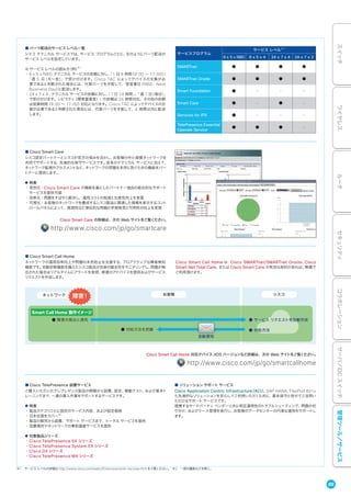 ※1 サービス レベルの詳細は http://www.cisco.com/web/JP/services/smb-svc/use.html をご覧ください。 ※2 一部の離島などを除く。
■ Cisco TelePresence 設置サービス
ご購入いただいたテレプレゼンス製品の開梱から設置、設定、稼動テスト、および基本ト
レーニングまで、一連の導入作業をサポートするサービスです。
● 特長
・製品カテゴリごとに固定のサービス内容、および固定価格
・日本全国をカバー※2
・製品の販売から設置、サポート サービスまで、トータル サービスを提供
・設置場所やネットワークの事前調査サービスを提供
● 対象製品シリ−ズ
・Cisco TelePresence SX シリーズ
・Cisco TelePresence System EX シリーズ
・Cisco DX シリーズ
・Cisco TelePresence MX シリーズ
■ ソリューション サポート サービス
Cisco Application Centric Infrastructure（ACI）、SAP HANA、FlexPod といっ
た先進的なソリューションを安心してご利用いただくために、基本保守と併せてご活用い
ただけるサポート サービスです。
提携するサードパーティ ベンダーと共に相互運用性のトラブルシューティング、問題の切
り分け、およびケース管理を実行し、お客様のデータセンターの円滑な運用をサポートし
ます。
■ パーツ配送のサービス レベル一覧
シスコ テクニカル サービスでは、サービス プログラムごとに、右のようにパーツ配送の
サービス レベルを設定しています。
※ サービス レベルの読み方（例）※1
・8 x 5 x NBD：テクニカル サービスの依頼に対し、「1 日 8 時間（9:00 ∼ 17:00）」
「週 5 日（月∼金）」で受け付けます。Cisco TAC によってデバイスの交換が必
要であると判断された場合には、代替パーツを手配して、翌営業日（NBD：Next
Business Day）に配送します。
・24 x 7 x 4：テクニカル サービスの依頼に対し、「1 日 24 時間」、「週 7 日（毎日）」
で受け付けます。シビラティ（障害重要度）1 の依頼は 24 時間対応、その他の依頼
は営業時間（9:00 ∼ 17:00）対応になります。Cisco TAC によってデバイスの交
換が必要であると判断された場合には、代替パーツを手配して、4 時間以内に配送
します。
サービスプログラム
サービス レベル※ 1
8 x 5 x NBD 8 x 5 x 4 24 x 7 x 4 24 x 7 x 2
SMARTnet ● ● ● ●
SMARTnet Onsite ● ● ● ●
Smart Foundation ● - - -
Smart Care ● - ● -
Services for IPS ● - - -
TelePresence Essential
Operate Service
● ● ● -
■ Cisco Smart Care
シスコ認定パートナーとシスコが双方の強みを活かし、お客様の中小規模ネットワークを
共同でサポートする、先進的な保守サービスです。従来のテクニカル サービスに加えて、
ネットワーク監視やアセスメントなど、ネットワークの問題を未然に防ぐための機能をパー
トナーに提供します。
● 特長
・差別化：Cisco Smart Care の機能を基にしたパートナー独自の総合的なサポート
サービスを提供可能
・効率化：問題をすばやく解決し、運用コストの削減と生産性向上を実現
・可視化：お客様のネットワークを構成するシスコ製品に関連した情報を表示するコント
ロールパネルによって、脆弱性など潜在的な問題の早期発見と可用性の向上を実現
Cisco Smart Care の詳細は、次の Web サイトをご覧ください。
http://www.cisco.com/jp/go/smartcare
■ Cisco Smart Call Home
ネットワークの運用効率向上や問題の未然防止を支援する、プロアクティブな障害検知
機能です。自動診断機能を備えたシスコ製品が自身の健全性をモニタリングし、問題が検
出された場合はリアルタイムにアラートを発信、修復のアドバイスを提供およびサービス
リクエストを作成します。
Cisco Smart Call Home は、Cisco SMARTnet/SMARTnet Onsite、Cisco
Smart Net Total Care、または Cisco Smart Care の有効な契約があれば、無償で
ご利用頂けます。
お客様 シスコネットワーク
● 障害の検出と通知
● 対処方法を把握
自動通知
● サービス リクエストを自動作成
● 対処方法
Smart Call Home 動作イメージ
Cisco Smart Call Home 対応デバイス /IOS バージョンなど詳細は、次の Web サイトをご覧ください。
http://www.cisco.com/jp/go/smartcallhome
99
スイッチワイヤレスルータセキュリティコラボレーションサーバ／DCスイッチ管理ツール／サービス
 