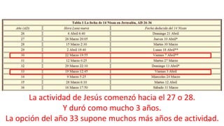 21
La actividad de Jesús comenzó hacia el 27 o 28.
Y duró como mucho 3 años.
La opción del año 33 supone muchos más años de actividad.
 
