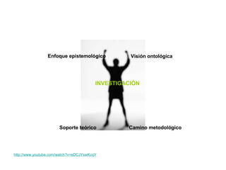 INVESTIGACIÓN
Visión ontológicaEnfoque epistemológico
Soporte teórico Camino metodológico
http://www.youtube.com/watch?v=eDCJYswKcqY
 