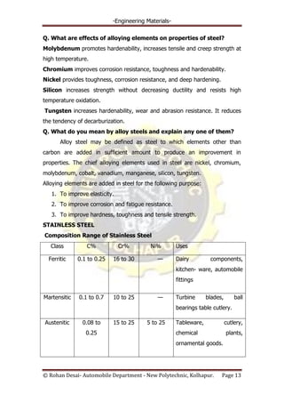 -Engineering Materials-
© Rohan Desai- Automobile Department - New Polytechnic, Kolhapur. Page 13
Q. What are effects of alloying elements on properties of steel?
Molybdenum promotes hardenability, increases tensile and creep strength at
high temperature.
Chromium improves corrosion resistance, toughness and hardenability.
Nickel provides toughness, corrosion resistance, and deep hardening.
Silicon increases strength without decreasing ductility and resists high
temperature oxidation.
Tungsten increases hardenability, wear and abrasion resistance. It reduces
the tendency of decarburization.
Q. What do you mean by alloy steels and explain any one of them?
Alloy steel may be defined as steel to which elements other than
carbon are added in sufficient amount to produce an improvement in
properties. The chief alloying elements used in steel are nickel, chromium,
molybdenum, cobalt, vanadium, manganese, silicon, tungsten.
Alloying elements are added in steel for the following purpose:
1. To improve elasticity.
2. To improve corrosion and fatigue resistance.
3. To improve hardness, toughness and tensile strength.
STAINLESS STEEL
Composition Range of Stainless Steel
Class C% Cr% Ni% Uses
Ferritic 0.1 to 0.25 16 to 30 — Dairy components,
kitchen- ware, automobile
fittings
Martensitic 0.1 to 0.7 10 to 25 — Turbine blades, ball
bearings table cutlery.
Austenitic 0.08 to
0.25
15 to 25 5 to 25 Tableware, cutlery,
chemical plants,
ornamental goods.
 