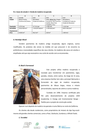9.1. Casos de estudo 1: Venda de madeira recuperada 
A B C D 
País Canadá EUA EUA EUA 
Cidade Mount Forest, 
Província de Ontário 
São Rafael, 
Estado da Califórnia 
Sede: White City, Oregon 
Escritórios: San Francisco, 
Seattle, Nova York, 
Filadélfia e Ásia 
Woodsboro, 
Condado de Frederick, 
Estado de Maryland 
População 4 757 hab 57 713 hab 5 466 hab 1 141 hab 
Densidade 
Populacional 
574,4 hab km² 1 352,95 hab/km² 1 139 hab./km² 620.5 hab./km² 
Área 8.282 km² 58,1 km² 4,8 km² 1.84 km2 
A. Nostalgic Wood 
Vendem pavimentos de madeira antiga recuperada, alguns originais, outros 
modificados. Os produtos são únicos na medida em que procuram ir de encontro às 
preferências e necessidades específicas dos seus clientes. As madeiras são secas em estufas e 
empilhadas até que seja necessário o seu corte de acordo com as encomendas. 
B. Black’s Farmwood 
Este projeto utiliza madeira recuperada e 
reciclada para transformar em pavimentos, vigas, 
paredes, móveis, entre outros. Ao longo de 15 anos, 
esta empresa familiar tem sido a principal fabricante e 
fornecedor de vigas de madeira recuperada, 
pavimentos de tábuas largas, mesas e móveis 
personalizados, tapumes de celeiro e outras madeiras. 
Fundada em 1990. Empresa certificada pela 
FSC pelo desenvolvimento de projetos LEED 
(Leadership in Energy and Environmental Design - 
Padrão para o projeto de construção verde). 
Operam num depósito de madeira recuperada e numa fábrica no norte da Califórnia. 
Os clientes vão desde residenciais, como proprietários de imóveis do tipo faça-você-mesmo 
até grandes clientes comerciais, como a Pixar, Starbucks, Sundance, e Whole Foods. 
C. TerraMai 
17 
 
