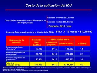 1ª etapa.  Personas en situación de pobreza alimentaria: 19.459 millones (2008).2ª etapa. Personas en situación de pobreza de capacidades: 26.765 millones (2008).3ª etapa. Personas en situación de pobreza de patrimonio: 50.550 millones (2008).4ª etapa. Toda la población: 112.3 millones en 2010.23Política de ICU para México