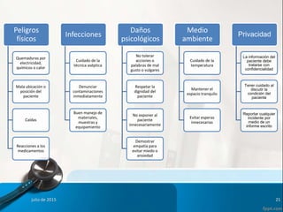 Peligros
físicos
Quemaduras por
electricidad,
químicos o calor
Mala ubicación o
posición del
paciente
Caídas
Reacciones a los
medicamentos
Infecciones
Cuidado de la
técnica aséptica
Denunciar
contaminaciones
inmediatamente
Buen manejo de
materiales,
muestras y
equipamiento
Daños
psicológicos
No tolerar
acciones o
palabras de mal
gusto o vulgares
Respetar la
dignidad del
paciente
No exponer al
paciente
innecesariamente
Demostrar
empatía para
evitar miedo o
ansiedad
Medio
ambiente
Cuidado de la
temperatura
Mantener el
espacio tranquilo
Evitar esperas
innecesarias
Privacidad
La información del
paciente debe
tratarse con
confidencialidad
Tener cuidado al
discutir la
condición del
paciente
Reportar cualquier
incidente por
medio de un
informe escrito
julio de 2015 21
 