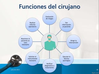 Funciones del cirujano
julio de 2015 28
Evaluación
de riesgos
Dar
información
al paciente
Dirigir la
intervención
Ejecutar la
técnica
quirúrgica
Verificar
diagnóstico y
tratamiento
Solicitar el
instrumental
necesario
Reanimar al
paciente en
caso
necesario
Realizar
informe
operatorio
 
