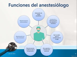 Funciones del anestesiólogo
julio de 2015 31
Valoración de
riesgo
anestésico
Intubación y
administración
de sedación y
anestesia
Dar la orden
para el
comienzo de la
cirugía
Dar sujeción y
posición del
paciente
Monitorización
y vigilancia de la
recuperación.
Reanimación en
caso necesario
Mantenimiento
del eq hidrico
 