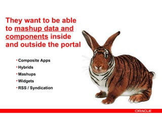 They want to be able to  mashup data and components  inside and outside the portal Composite Apps Hybrids Mashups Widgets RSS / Syndication 