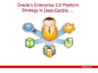 Oracle’s Enterprise 2.0 Platform Strategy is  User-Centric  … 