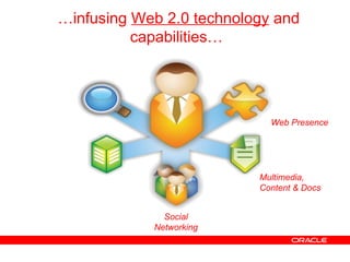 Social Networking Multimedia, Content & Docs Web Presence … infusing  Web 2.0 technology  and capabilities…  
