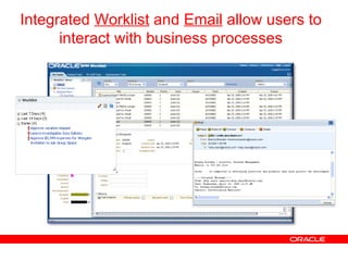 Integrated  Worklist  and  Email  allow users to interact with business processes 