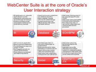 WebCenter Suite is at the core of Oracle’s User Interaction strategy 
