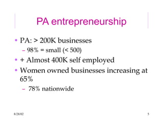 8/28/02 5
PA entrepreneurship
• PA: > 200K businesses
– 98% = small (< 500)
• + Almost 400K self employed
• Women owned businesses increasing at
65%
– 78% nationwide
 