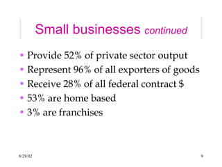 8/28/02 9
Small businesses continued
• Provide 52% of private sector output
• Represent 96% of all exporters of goods
• Receive 28% of all federal contract $
• 53% are home based
• 3% are franchises
 