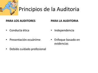 Principios de la Auditoria
PARA LOS AUDITORES             PARA LA AUDITORIA

• Conducta ética               • Independencia

• Presentación ecuánime        • Enfoque basado en
                                 evidencias
• Debido cuidado profesional
 