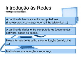 Introdução às Redes Vantagens das Redes A partilha de hardware entre computadores (impressoras, scanners,modem, linha telefónica,…) A partilha de dados entre computadores (documentos, software, bases de dados,…) Novas formas de trabalho e comunicação (email, chat,…) Melhoria na manutenção e segurança 