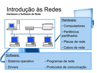 Introdução às Redes Hardware e Software de Rede Hardware: Computadores Periféricos partilhados Placas de rede Cabos de rede Software: Sistema operativo - Programas de rede Drivers - Protocolos de comunicação 