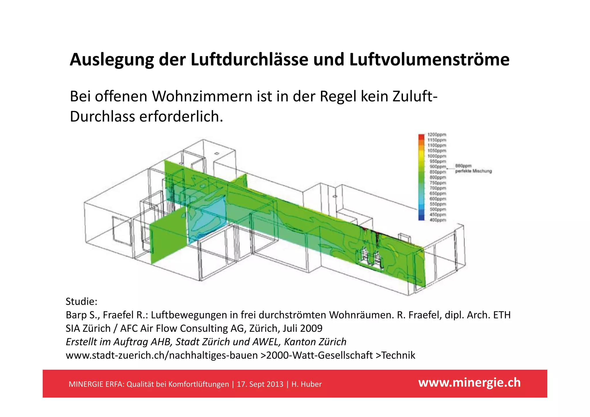 Auslegung der Luftdurchlässe und Luftvolumenströmeg g
Bei offenen Wohnzimmern ist in der Regel kein Zuluft‐
Durchlass erforderlichDurchlass erforderlich.
Studie:Studie:
Barp S., Fraefel R.: Luftbewegungen in frei durchströmten Wohnräumen. R. Fraefel, dipl. Arch. ETH 
SIA Zürich / AFC Air Flow Consulting AG, Zürich, Juli 2009
Erstellt im Auftrag AHB, Stadt Zürich und AWEL, Kanton Zürich
www.minergie.chMINERGIE ERFA: Qualität bei Komfortlüftungen | 17. Sept 2013 | H. Huber
www.stadt‐zuerich.ch/nachhaltiges‐bauen >2000‐Watt‐Gesellschaft >Technik
 