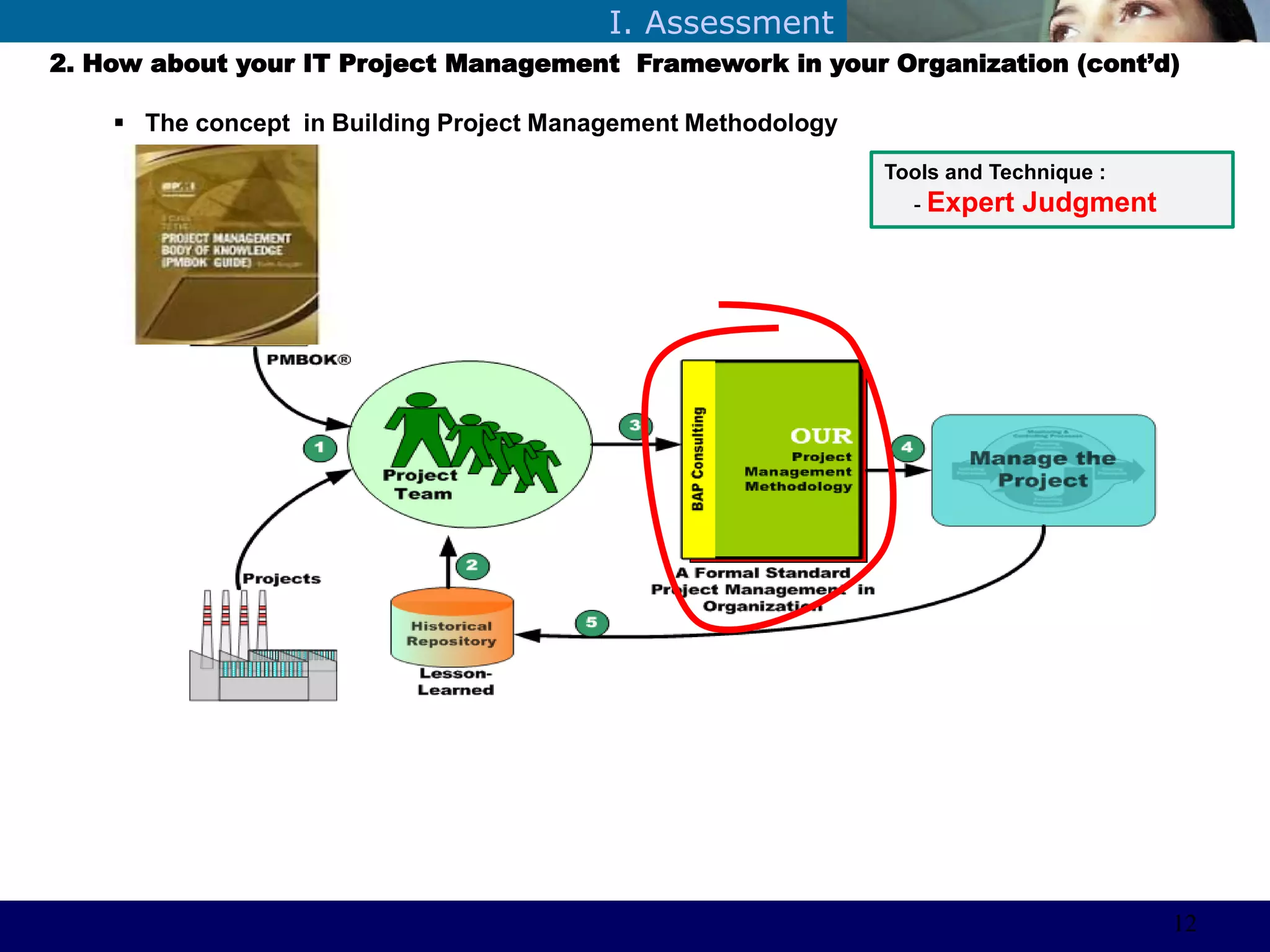 ©Sabaruddinde AB
Perlunya IT DepartemenI. Assessment
2. How about your IT Project Management Framework in your Organization (cont’d)
 The concept in Building Project Management Methodology
Tools and Technique :
- Expert Judgment
12
 