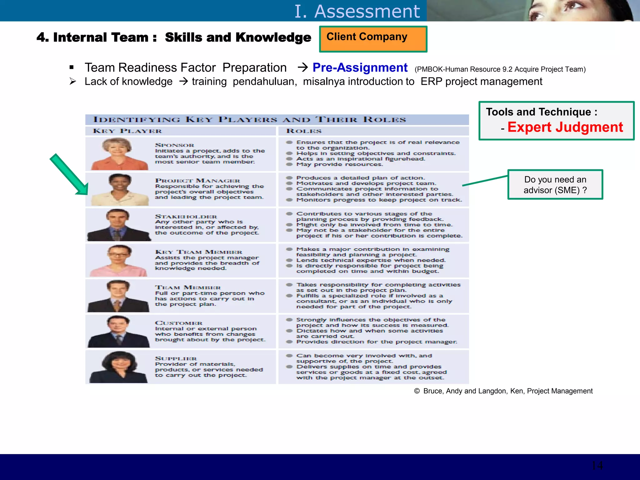 ©Sabaruddinde AB
Perlunya IT DepartemenI. Assessment
4. Internal Team : Skills and Knowledge
 Team Readiness Factor Preparation  Pre-Assignment (PMBOK-Human Resource 9.2 Acquire Project Team)
 Lack of knowledge  training pendahuluan, misalnya introduction to ERP project management
© Bruce, Andy and Langdon, Ken, Project Management
Client Company
Do you need an
advisor (SME) ?
Tools and Technique :
- Expert Judgment
14
 