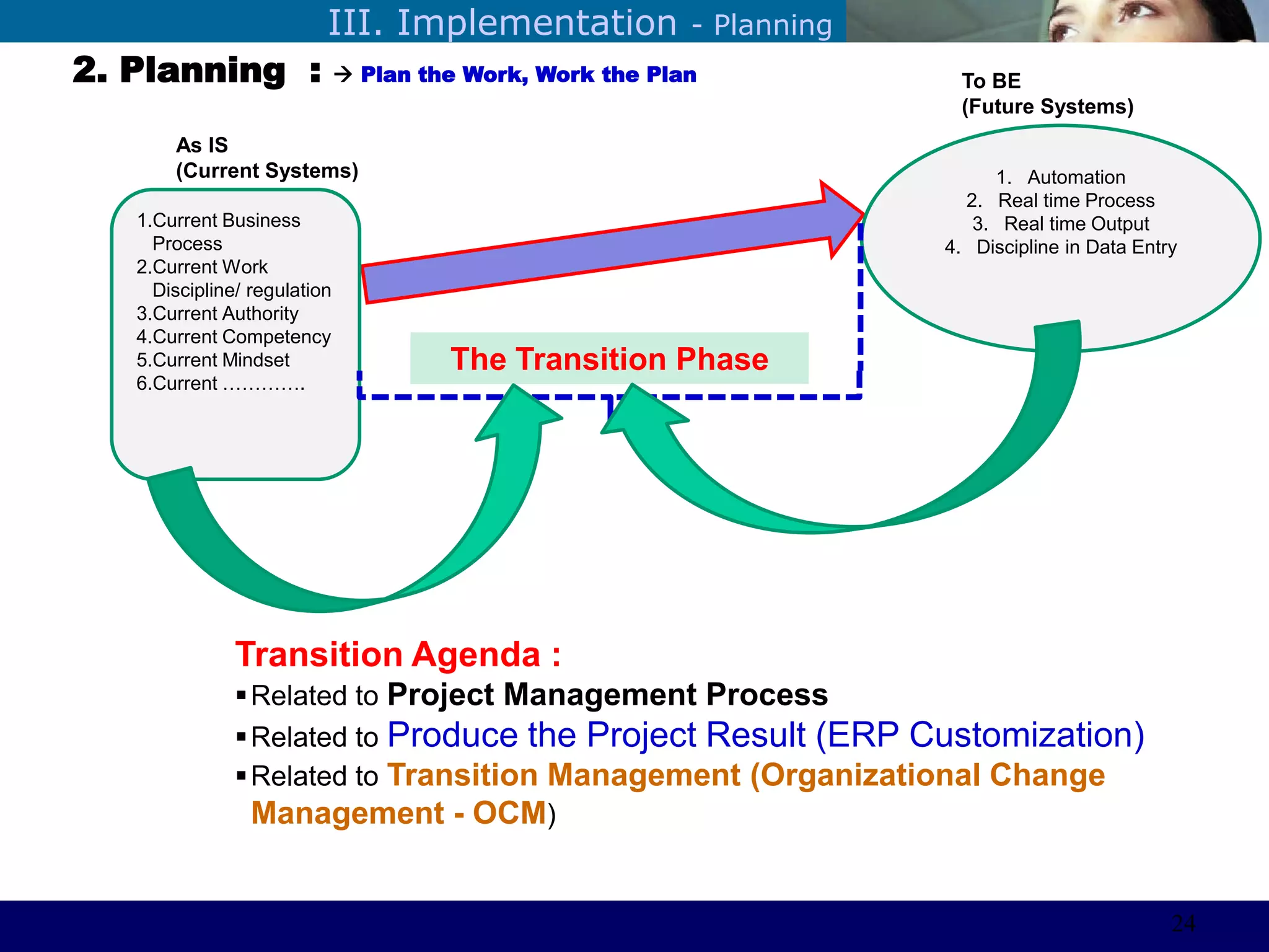 ©Sabaruddinde AB
Perlunya IT DepartemenIII. Implementation - Planning
2. Planning :  Plan the Work, Work the Plan
As IS
(Current Systems)
1.Current Business
Process
2.Current Work
Discipline/ regulation
3.Current Authority
4.Current Competency
5.Current Mindset
6.Current ………….
1. Automation
2. Real time Process
3. Real time Output
4. Discipline in Data Entry
To BE
(Future Systems)
The Transition Phase
Transition Agenda :
Related to Project Management Process
Related to Produce the Project Result (ERP Customization)
Related to Transition Management (Organizational Change
Management - OCM)
24
 