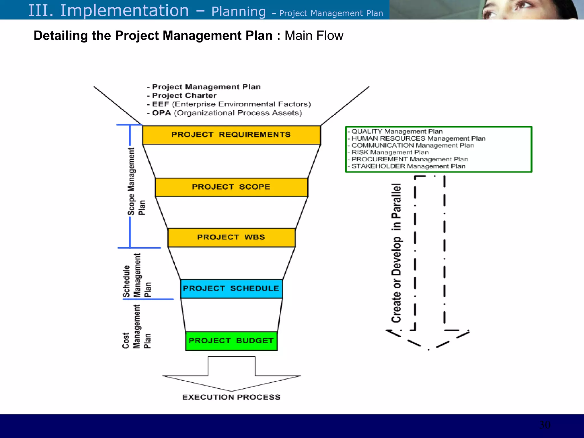 ©Sabaruddinde AB
Perlunya IT DepartemenIII. Implementation – Planning – Project Management Plan
Detailing the Project Management Plan : Main Flow
Project Management and Tailoring Decisions :
Keputusan, kebijakan, pendekatan (approach)
serta proses khusus (specific) yang
dipergunakan dalam setiap phase proyek
misalnya : Pendekatan yang ditempuh dalam
penanganan risiko, prinsip dalam pengelolaan
biaya dll.
30
 