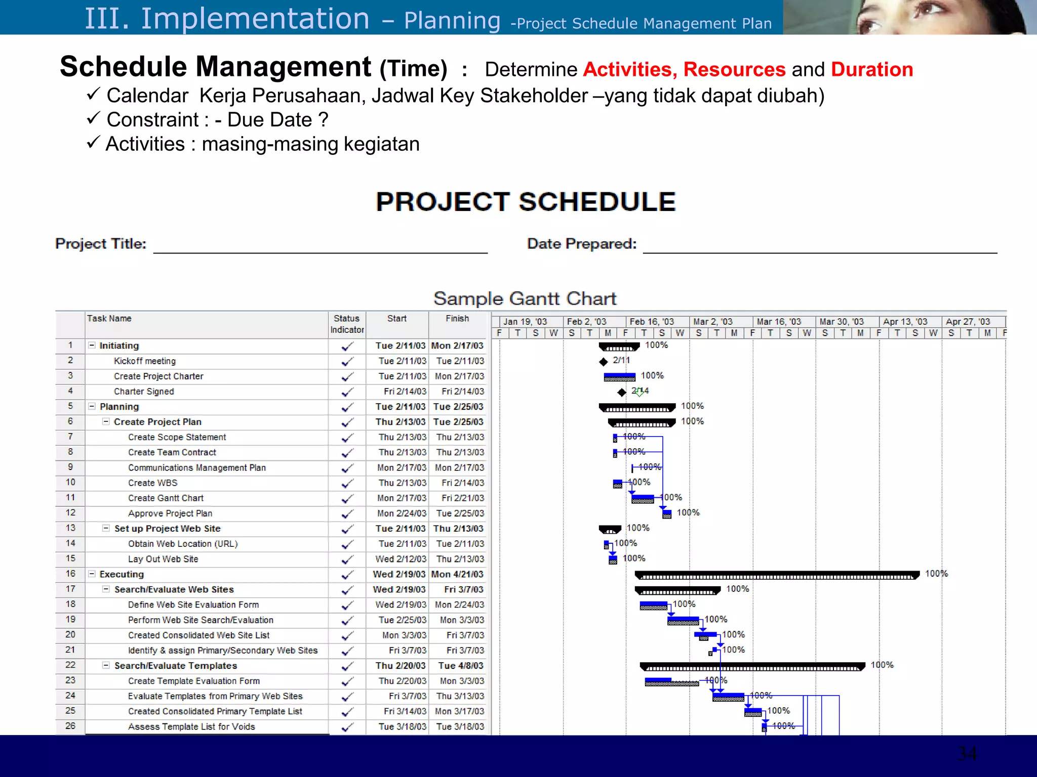©Sabaruddinde AB
Perlunya IT DepartemenIII. Implementation – Planning -Project Schedule Management Plan
Schedule Management (Time) : Determine Activities, Resources and Duration
 Calendar Kerja Perusahaan, Jadwal Key Stakeholder –yang tidak dapat diubah)
 Constraint : - Due Date ?
 Activities : masing-masing kegiatan
34
 