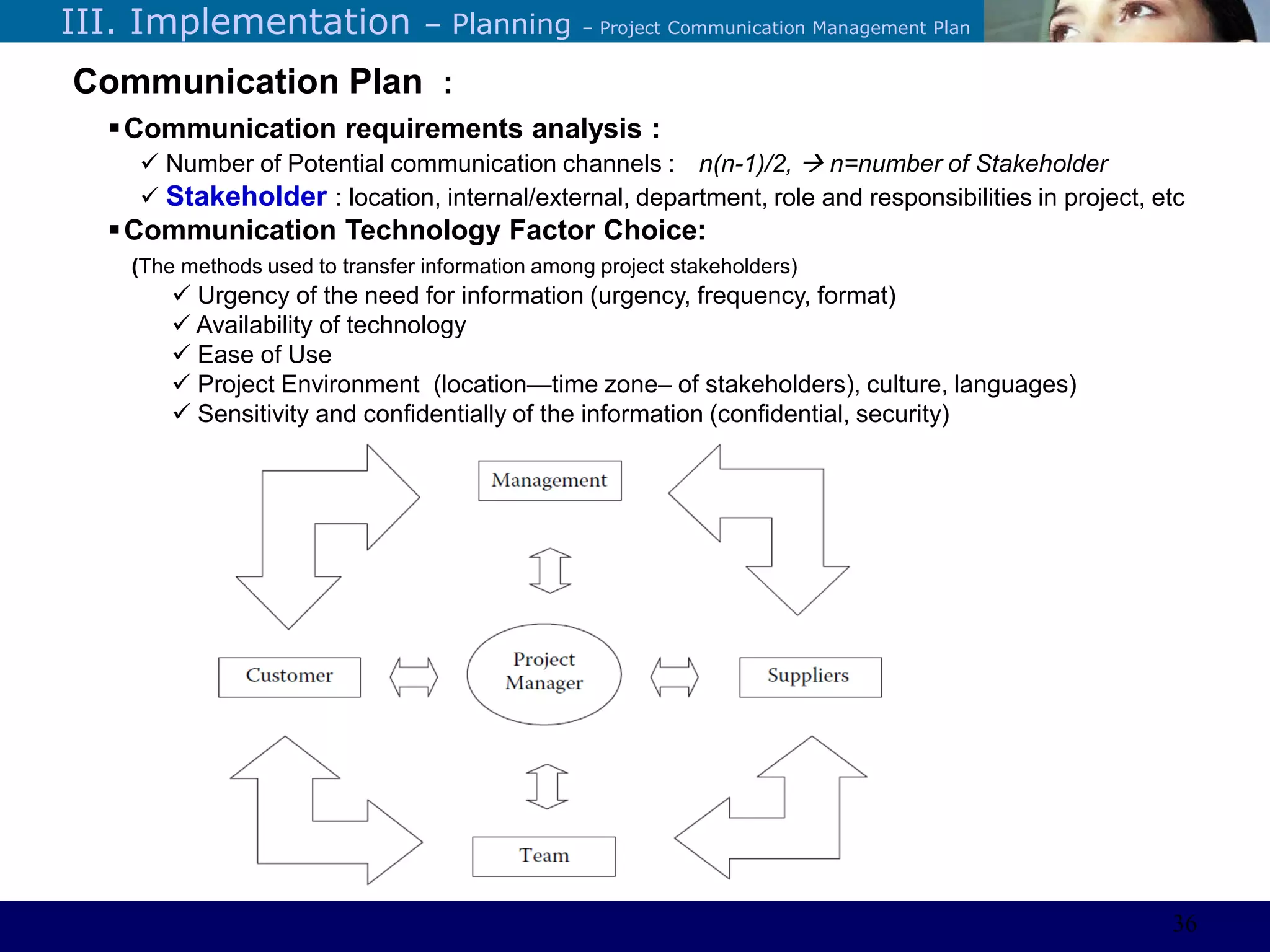 ©Sabaruddinde AB
Perlunya IT DepartemenIII. Implementation – Planning – Project Communication Management Plan
Communication Plan :
Communication requirements analysis :
 Number of Potential communication channels : n(n-1)/2,  n=number of Stakeholder
 Stakeholder : location, internal/external, department, role and responsibilities in project, etc
Communication Technology Factor Choice:
(The methods used to transfer information among project stakeholders)
 Urgency of the need for information (urgency, frequency, format)
 Availability of technology
 Ease of Use
 Project Environment (location—time zone– of stakeholders), culture, languages)
 Sensitivity and confidentially of the information (confidential, security)
36
 