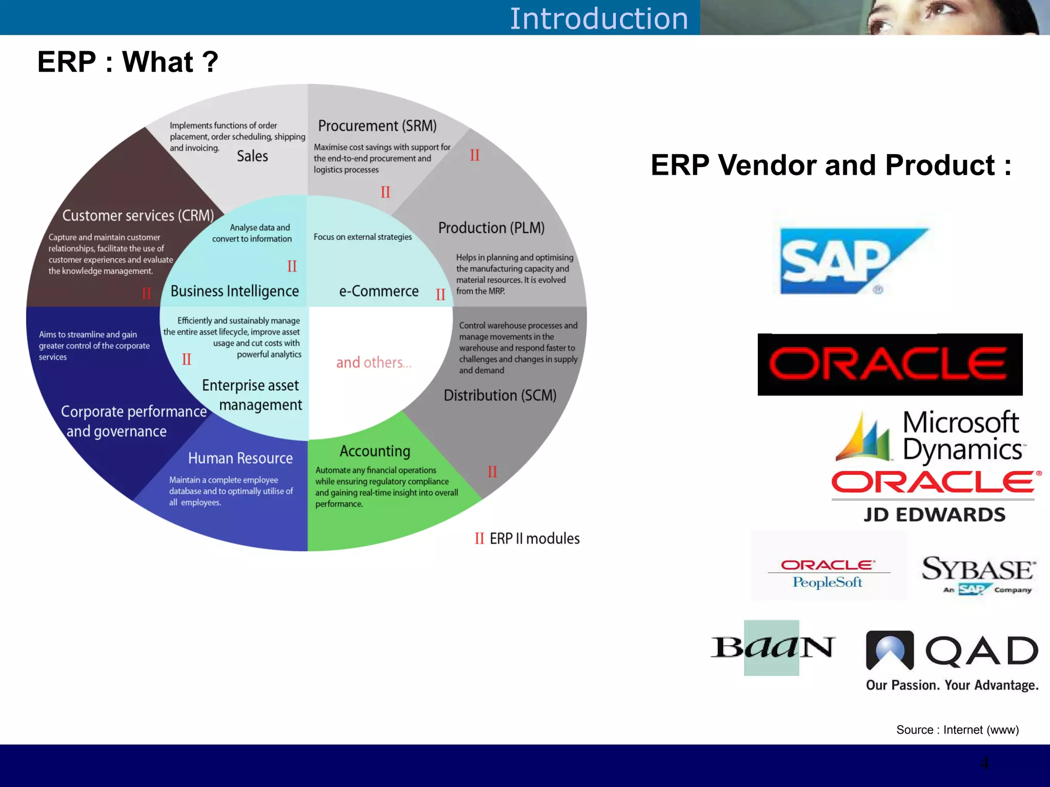 ©Sabaruddinde AB
Perlunya IT DepartemenIntroduction
ERP : What ?
ERP Vendor and Product :
Source : Internet (www)
4
 