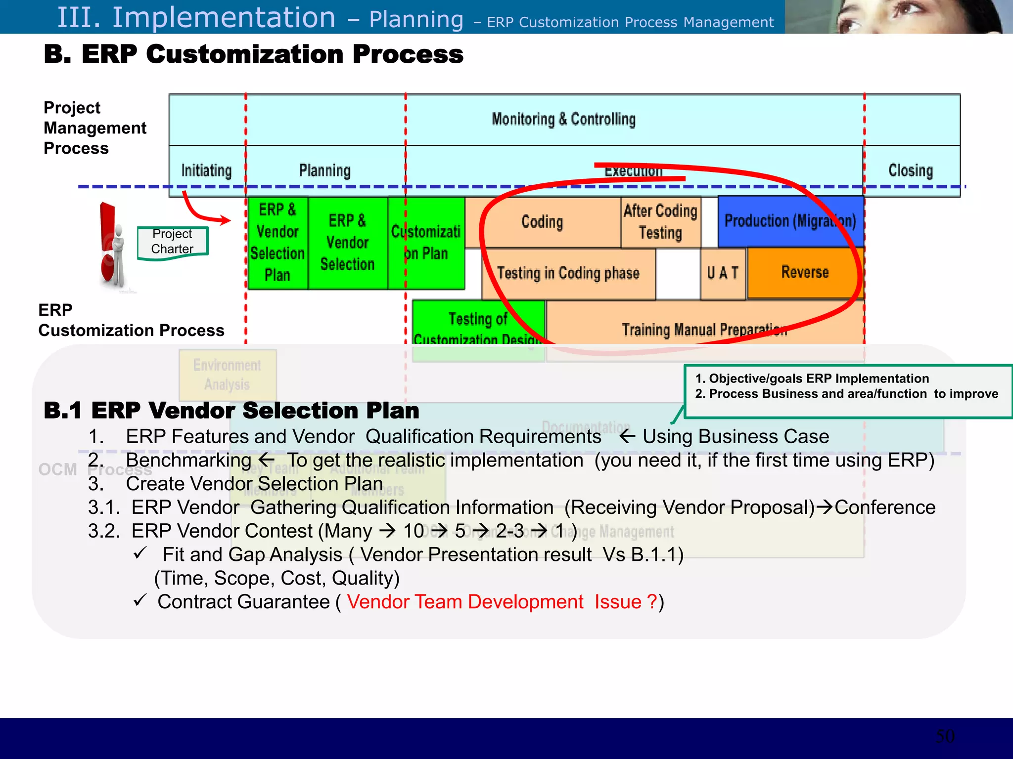 ©Sabaruddinde AB
Perlunya IT DepartemenIII. Implementation – Planning – ERP Customization Process Management
B. ERP Customization Process
Project
Management
Process
ERP
Customization Process
OCM Process
B.1 ERP Vendor Selection Plan
1. ERP Features and Vendor Qualification Requirements  Using Business Case
2. Benchmarking  To get the realistic implementation (you need it, if the first time using ERP)
3. Create Vendor Selection Plan
3.1. ERP Vendor Gathering Qualification Information (Receiving Vendor Proposal)Conference
3.2. ERP Vendor Contest (Many  10  5  2-3  1 )
 Fit and Gap Analysis ( Vendor Presentation result Vs B.1.1)
(Time, Scope, Cost, Quality)
 Contract Guarantee ( Vendor Team Development Issue ?)
Project
Charter
1. Objective/goals ERP Implementation
2. Process Business and area/function to improve
50
 