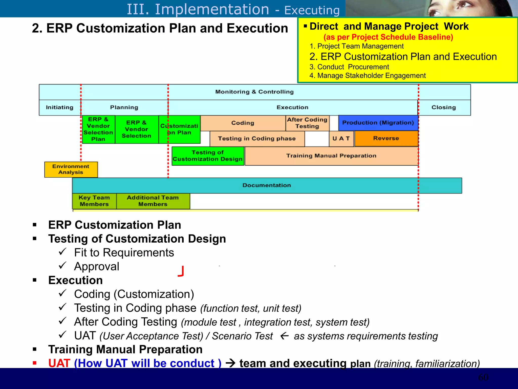 ©Sabaruddinde AB
Perlunya IT DepartemenIII. Implementation - Executing
2. ERP Customization Plan and Execution  Direct and Manage Project Work
(as per Project Schedule Baseline)
1. Project Team Management
2. ERP Customization Plan and Execution
3. Conduct Procurement
4. Manage Stakeholder Engagement
CRP (Conference Room Pilot ) – II, …
60
 ERP Customization Plan
 Testing of Customization Design
 Fit to Requirements
 Approval
 Execution
 Coding (Customization)
 Testing in Coding phase (function test, unit test)
 After Coding Testing (module test , integration test, system test)
 UAT (User Acceptance Test) / Scenario Test  as systems requirements testing
 Training Manual Preparation
 UAT (How UAT will be conduct )  team and executing plan (training, familiarization)
 