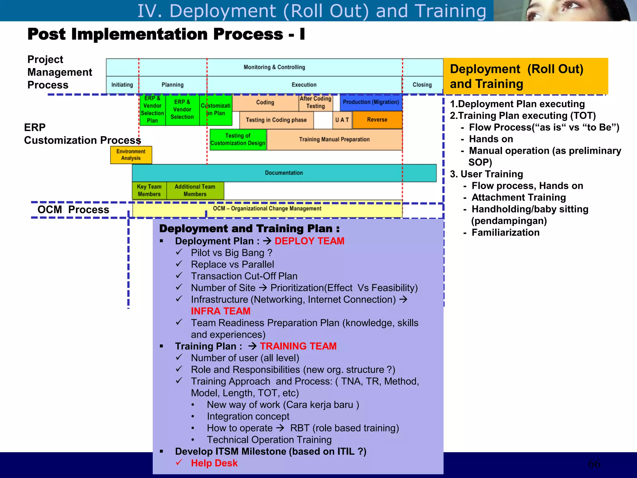 ©Sabaruddinde AB
Perlunya IT DepartemenIV. Deployment (Roll Out) and Training
Post Implementation Process - I
Project
Management
Process
ERP
Customization Process
OCM Process
Deployment (Roll Out)
and Training
1.Deployment Plan executing
2.Training Plan executing (TOT)
- Flow Process(“as is“ vs “to Be”)
- Hands on
- Manual operation (as preliminary
SOP)
3. User Training
- Flow process, Hands on
- Attachment Training
- Handholding/baby sitting
(pendampingan)
- FamiliarizationDeployment and Training Plan :
 Deployment Plan :  DEPLOY TEAM
 Pilot vs Big Bang ?
 Replace vs Parallel
 Transaction Cut-Off Plan
 Number of Site  Prioritization(Effect Vs Feasibility)
 Infrastructure (Networking, Internet Connection) 
INFRA TEAM
 Team Readiness Preparation Plan (knowledge, skills
and experiences)
 Training Plan :  TRAINING TEAM
 Number of user (all level)
 Role and Responsibilities (new org. structure ?)
 Training Approach and Process: ( TNA, TR, Method,
Model, Length, TOT, etc)
• New way of work (Cara kerja baru )
• Integration concept
• How to operate  RBT (role based training)
• Technical Operation Training
 Develop ITSM Milestone (based on ITIL ?)
 Help Desk 66
 