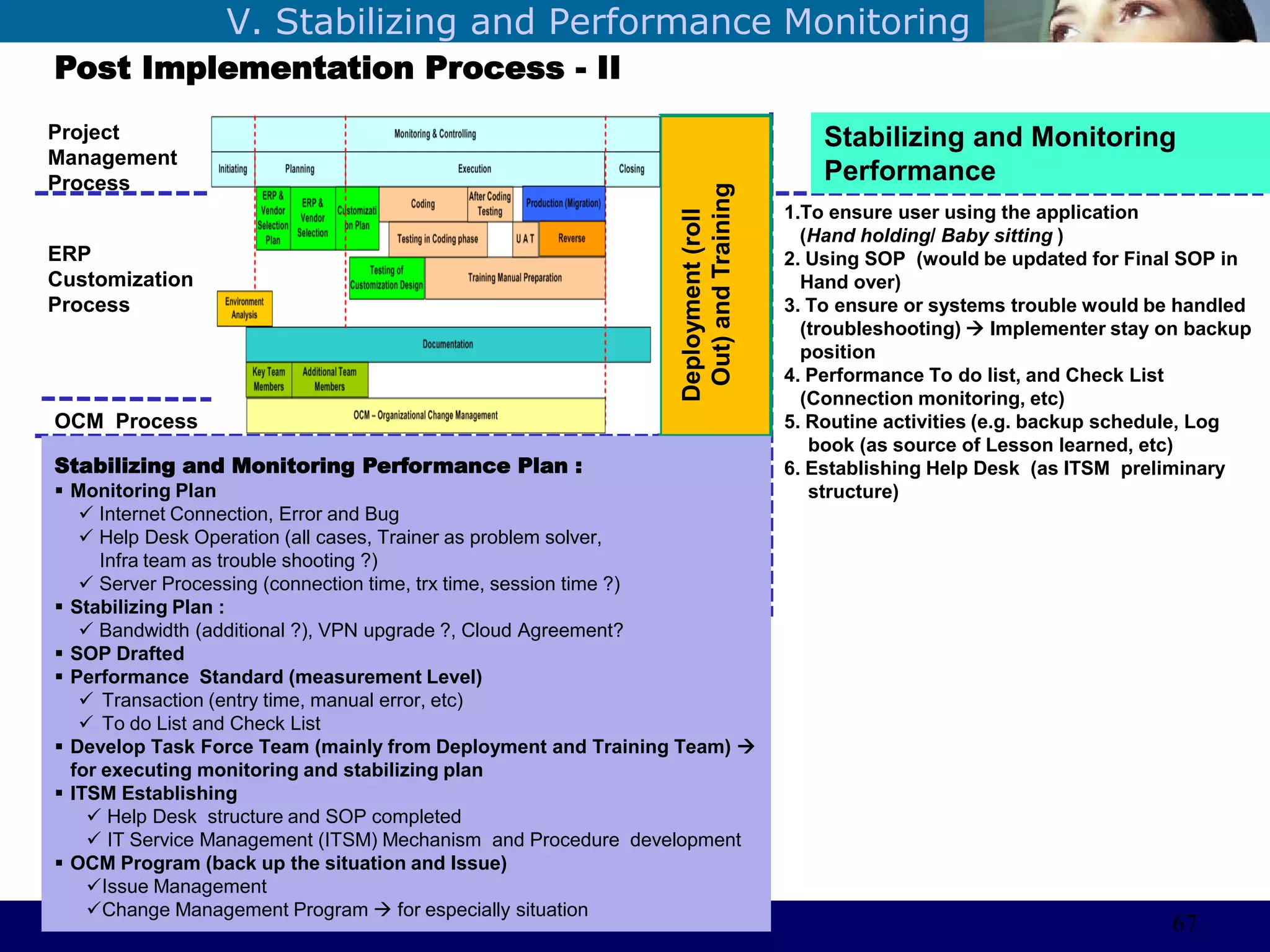 ©Sabaruddinde AB
Perlunya IT DepartemenV. Stabilizing and Performance Monitoring
Post Implementation Process - II
Project
Management
Process
OCM Process
Stabilizing and Monitoring
Performance
1.To ensure user using the application
(Hand holding/ Baby sitting )
2. Using SOP (would be updated for Final SOP in
Hand over)
3. To ensure or systems trouble would be handled
(troubleshooting)  Implementer stay on backup
position
4. Performance To do list, and Check List
(Connection monitoring, etc)
5. Routine activities (e.g. backup schedule, Log
book (as source of Lesson learned, etc)
6. Establishing Help Desk (as ITSM preliminary
structure)
Deployment(roll
Out)andTraining
Stabilizing and Monitoring Performance Plan :
 Monitoring Plan
 Internet Connection, Error and Bug
 Help Desk Operation (all cases, Trainer as problem solver,
Infra team as trouble shooting ?)
 Server Processing (connection time, trx time, session time ?)
 Stabilizing Plan :
 Bandwidth (additional ?), VPN upgrade ?, Cloud Agreement?
 SOP Drafted
 Performance Standard (measurement Level)
 Transaction (entry time, manual error, etc)
 To do List and Check List
 Develop Task Force Team (mainly from Deployment and Training Team) 
for executing monitoring and stabilizing plan
 ITSM Establishing
 Help Desk structure and SOP completed
 IT Service Management (ITSM) Mechanism and Procedure development
 OCM Program (back up the situation and Issue)
Issue Management
Change Management Program  for especially situation
67
ERP
Customization
Process
 