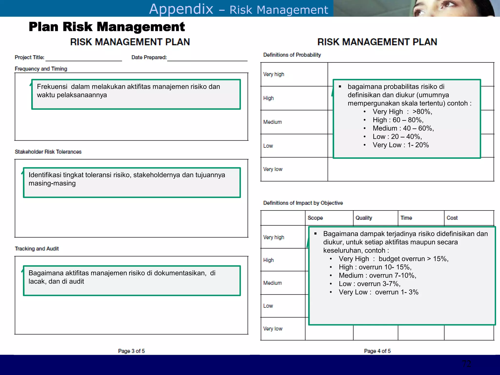 ©Sabaruddinde AB
Perlunya IT DepartemenAppendix – Risk Management
Plan Risk Management
Identifikasi tingkat toleransi risiko, stakeholdernya dan tujuannya
masing-masing
Frekuensi dalam melakukan aktifitas manajemen risiko dan
waktu pelaksanaannya
Bagaimana aktifitas manajemen risiko di dokumentasikan, di
lacak, dan di audit
 Bagaimana dampak terjadinya risiko didefinisikan dan
diukur, untuk setiap aktifitas maupun secara
keseluruhan, contoh :
• Very High : budget overrun > 15%,
• High : overrun 10- 15%,
• Medium : overrun 7-10%,
• Low : overrun 3-7%,
• Very Low : overrun 1- 3%
 bagaimana probabilitas risiko di
definisikan dan diukur (umumnya
mempergunakan skala tertentu) contoh :
• Very High : >80%,
• High : 60 – 80%,
• Medium : 40 – 60%,
• Low : 20 – 40%,
• Very Low : 1- 20%
72
 