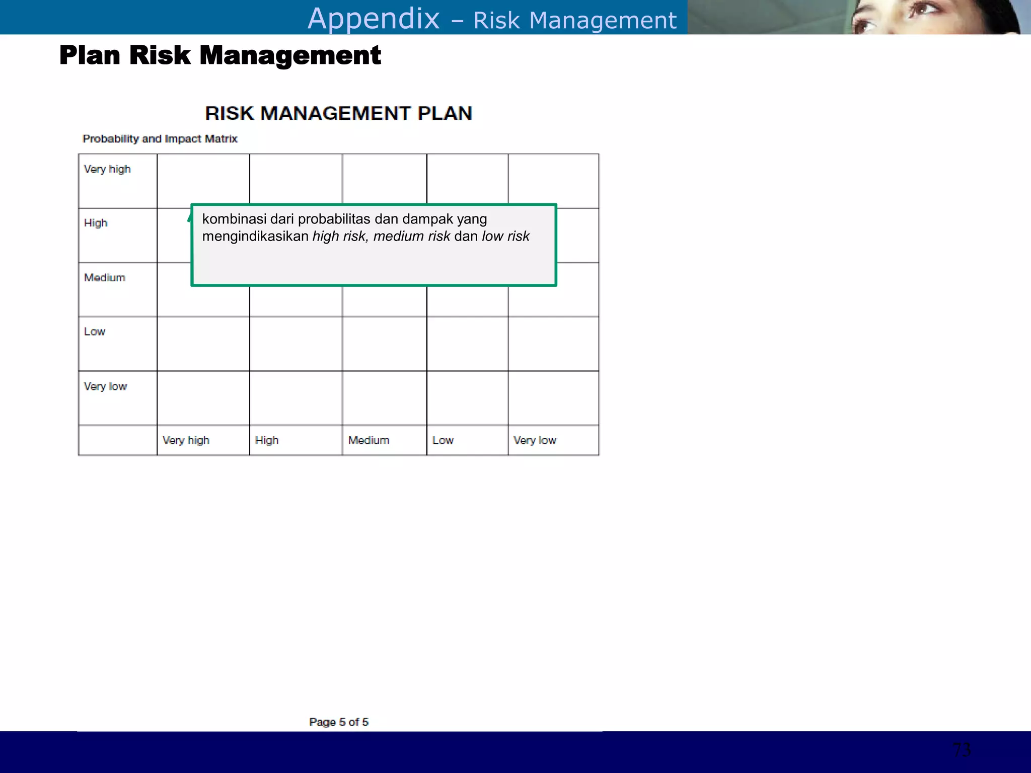 ©Sabaruddinde AB
Perlunya IT DepartemenAppendix – Risk Management
Plan Risk Management
kombinasi dari probabilitas dan dampak yang
mengindikasikan high risk, medium risk dan low risk
73
 